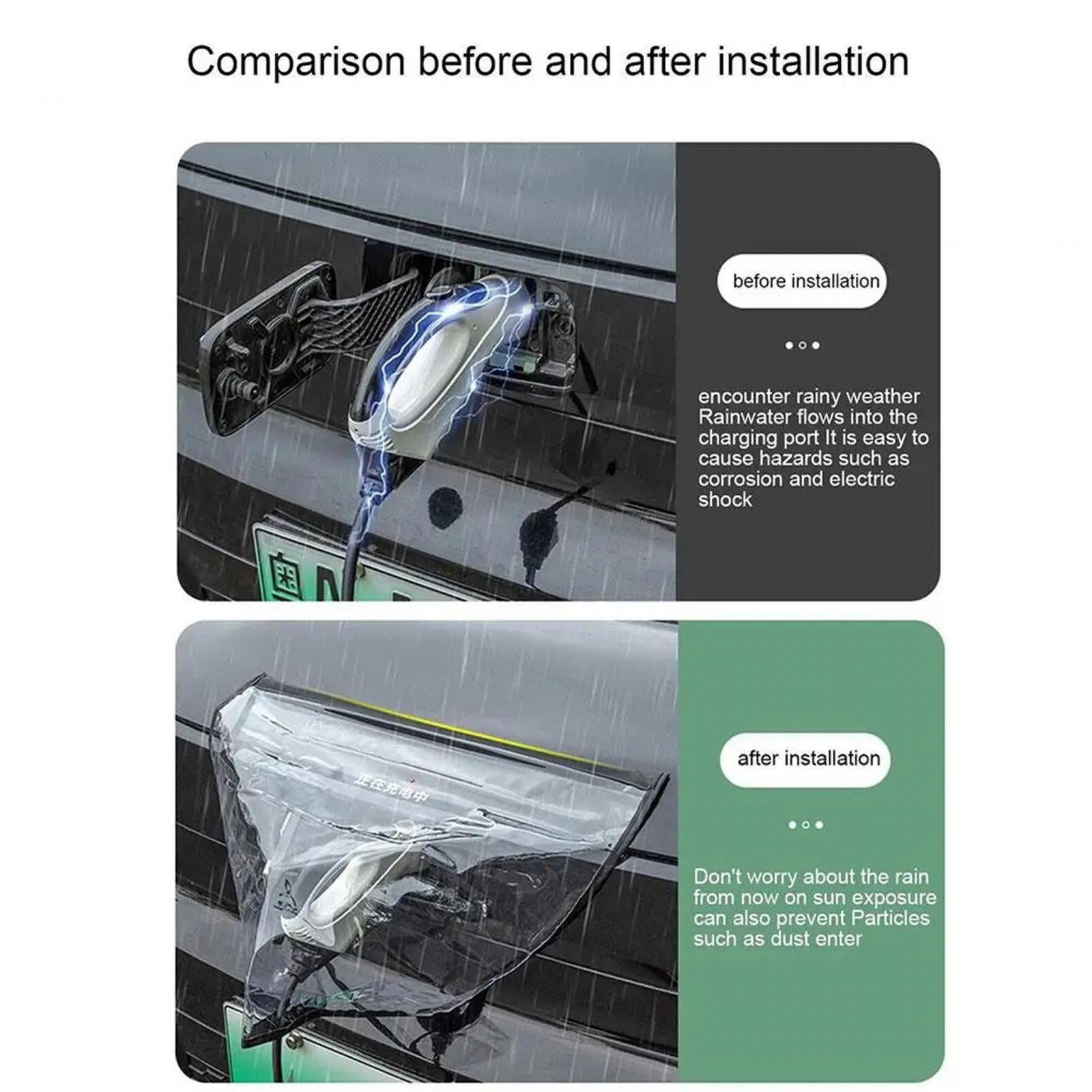 Electric Car Charging Port Rain Cover Clear Waterproof Rainproof Dustproof White for BYD