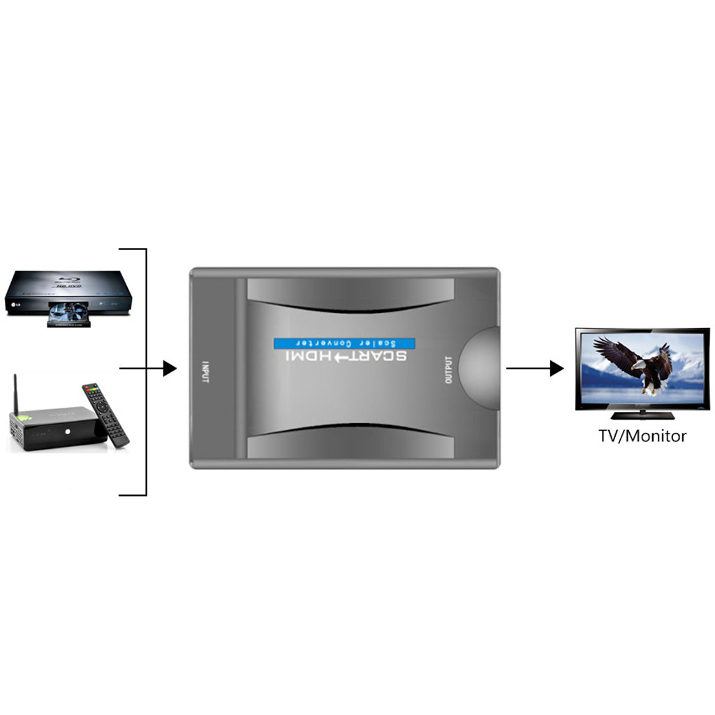 1080P HDMI To SCART Video Audio Upscaler Converter Adapter For TV DVD Sky UK