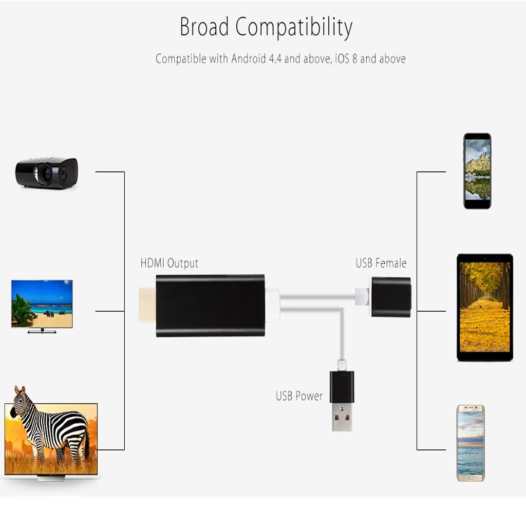 1080P AV HDTV Connector Adapter for Samsung Projector Monitor 2M