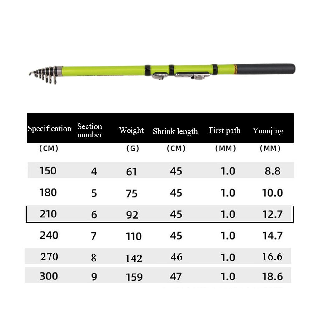 Carbon Fiber Telescopic Rock Fishing Rod Sea Pole Travel Rod 2.1m Green