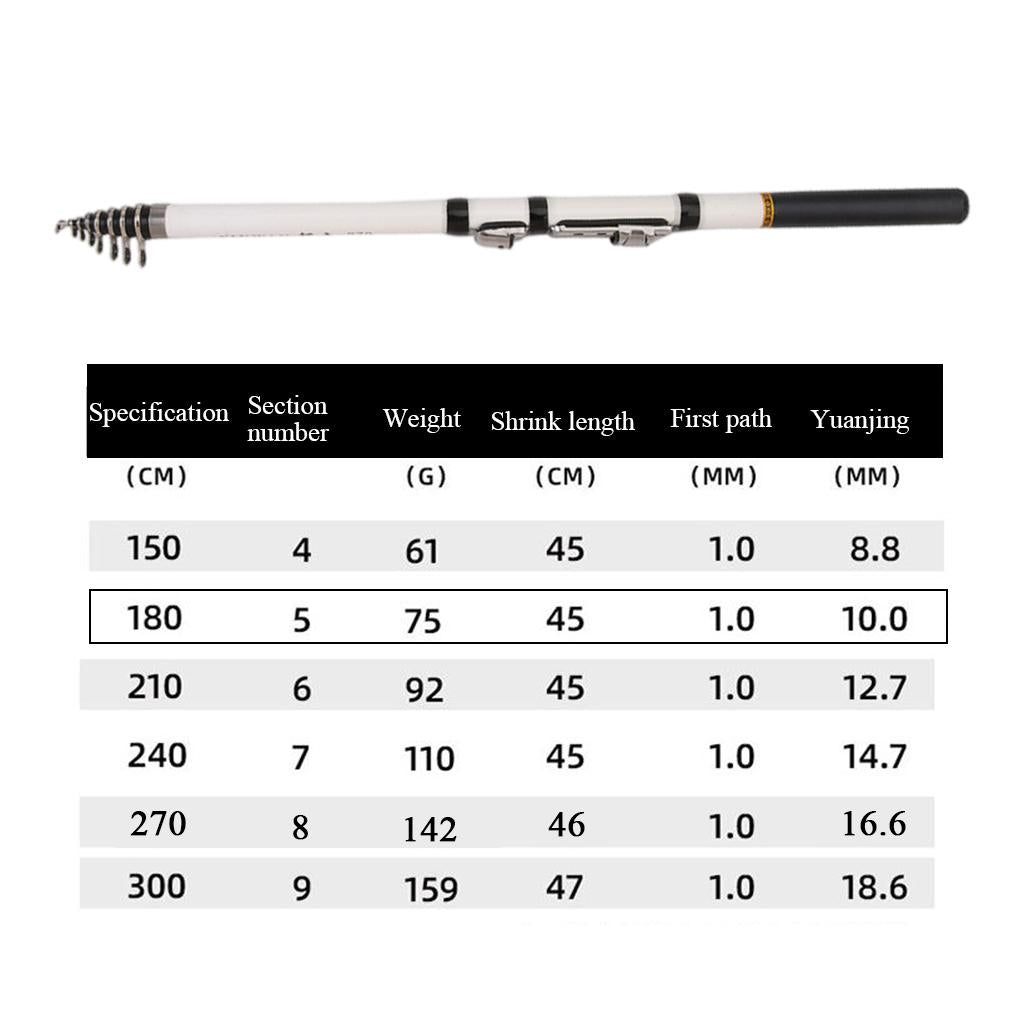 Carbon Fiber Telescopic Rock Fishing Rod Sea Pole Travel Rod 1.8m White