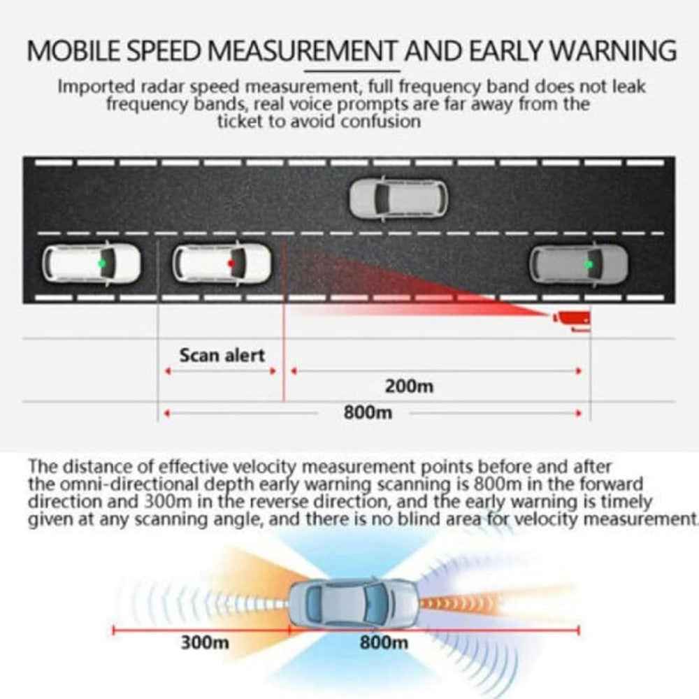 V7 Car Speed Radar Detector Electronic GPS Speed Alert System for Vehicle , Russian Language - Black