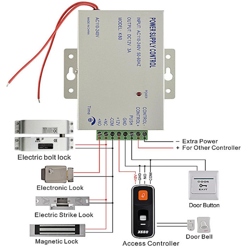 Fingerprint RFID ID Card Reader Door Access Control System Kit+10Key Card