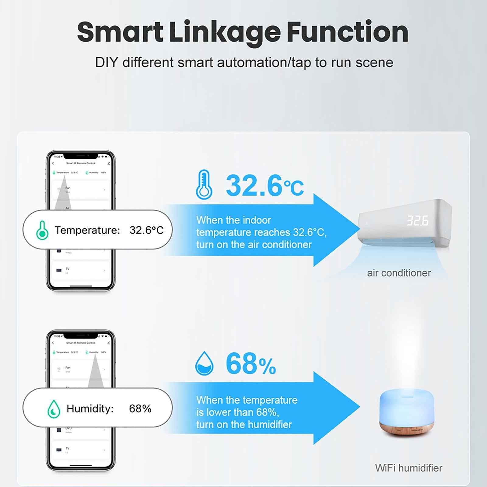 Tuya WiFi Smart Temperature & Humidity Sensor APP Control Alexaa Indoor