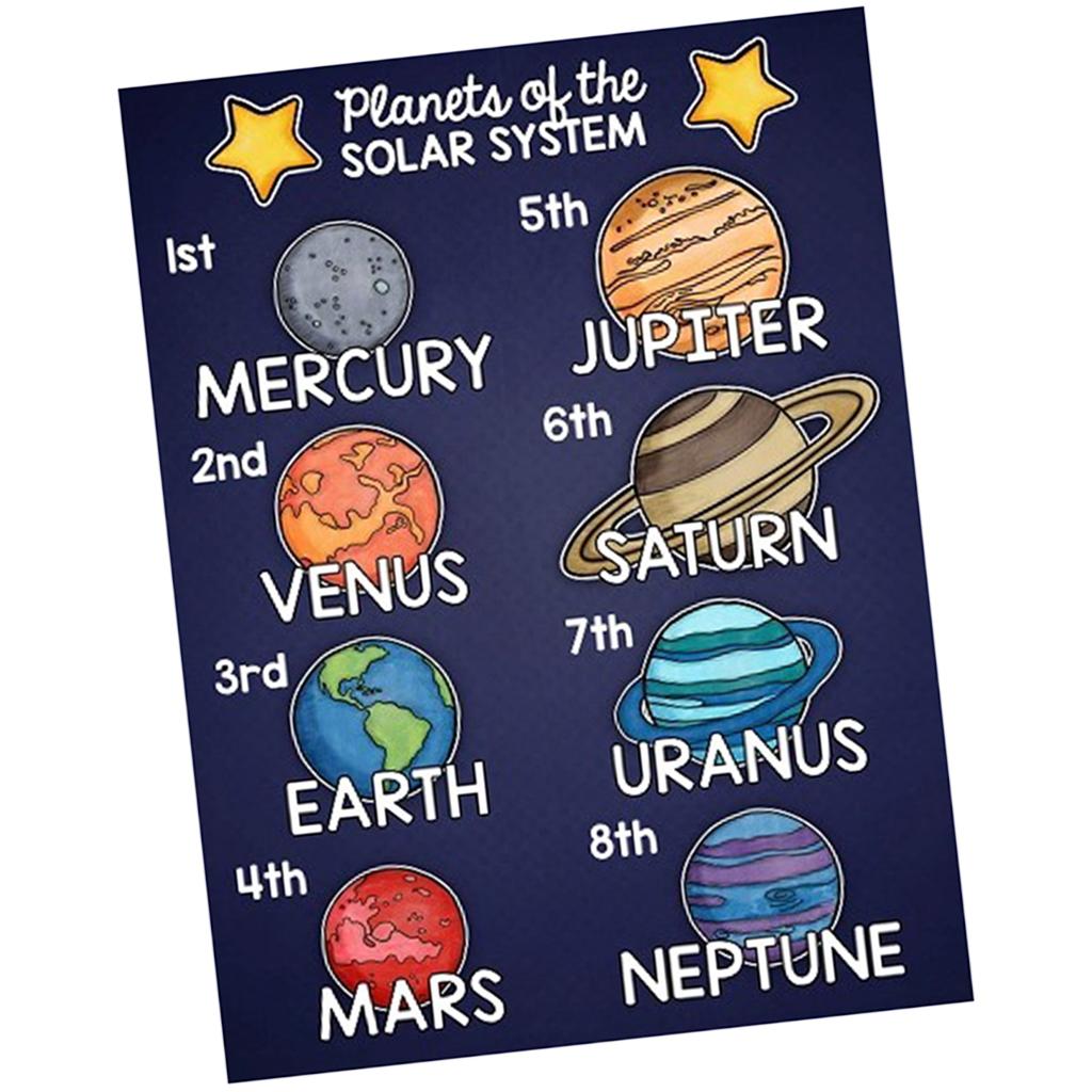Kids Toddlers earning Poster Preschool Educational Wall Posters Universe