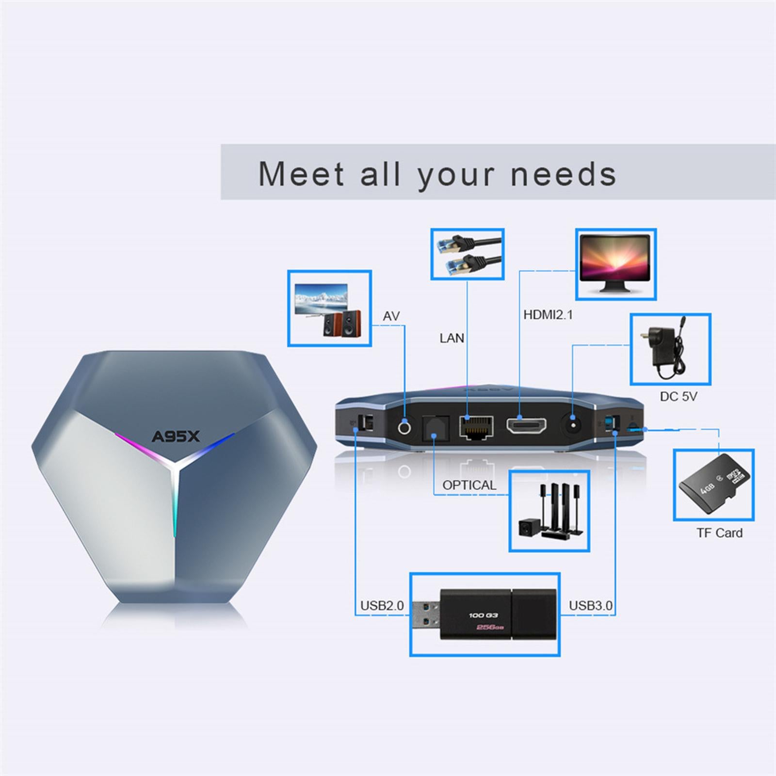 A95X F4 Media Player 2.4G/5Ghz Wifi RGB Light Set Top Box 4G+64G US Plug