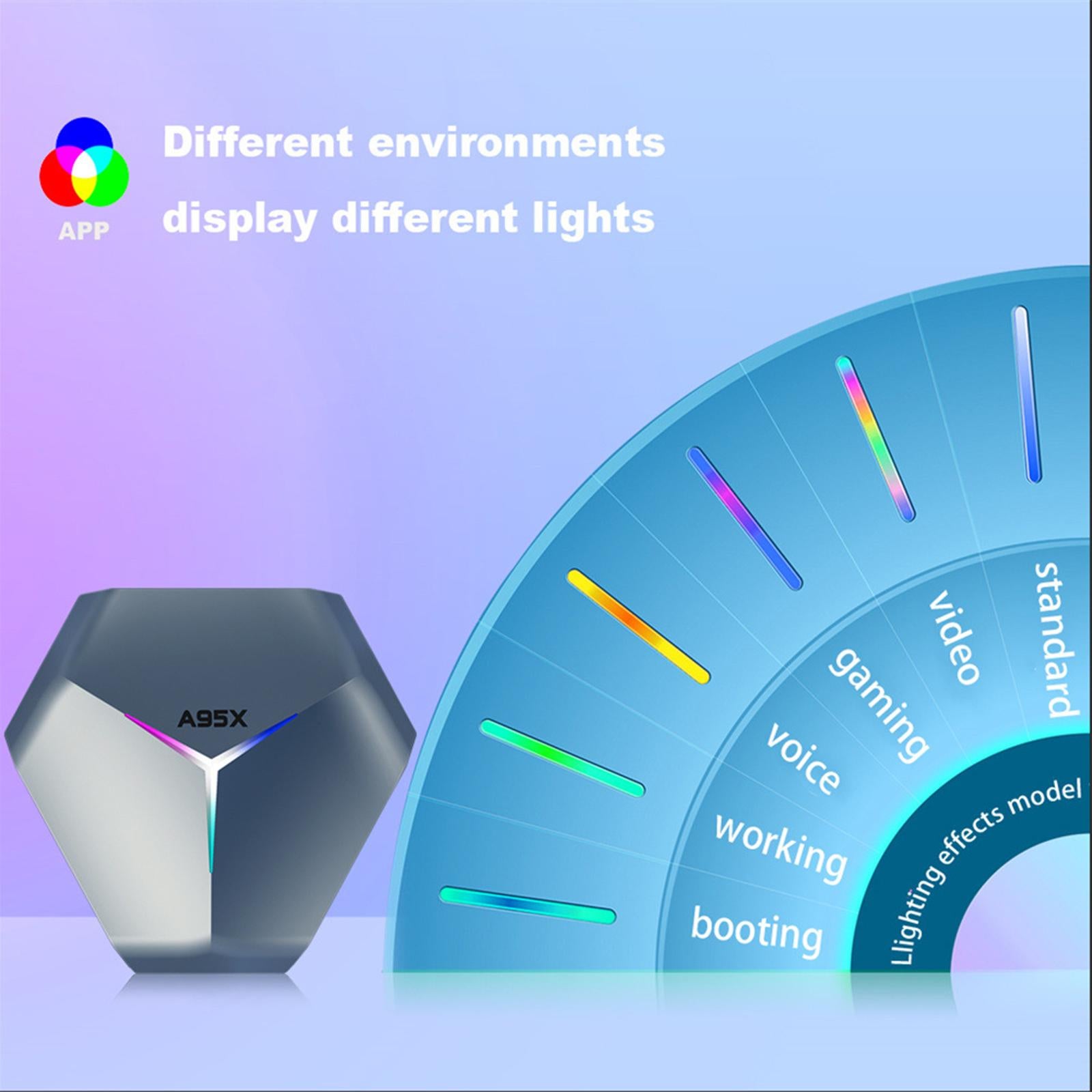 A95X F4 Media Player 2.4G/5Ghz Wifi RGB Light Set Top Box 4G+128G US Plug