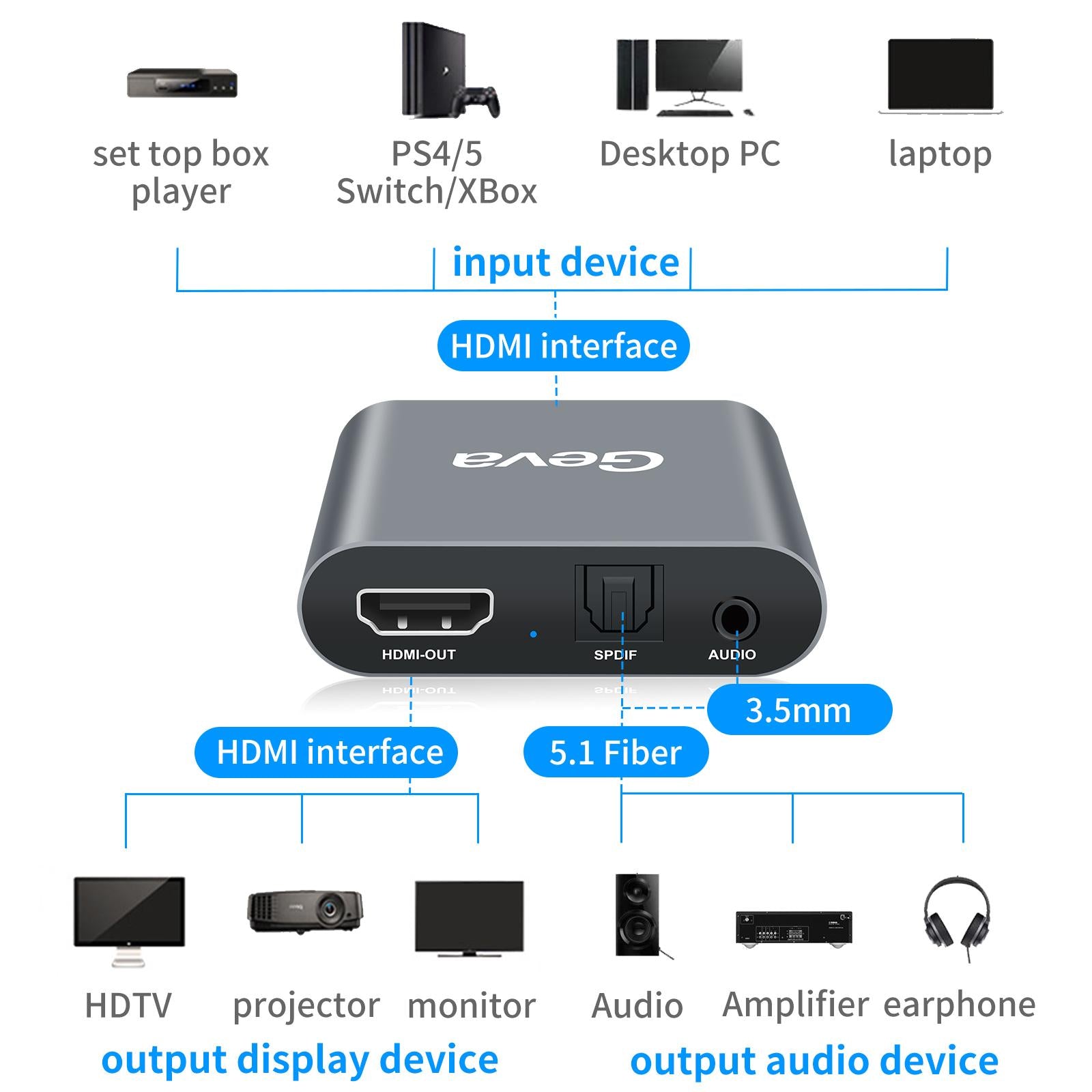 Audio Extractor Support DTS/Dolby-Turehd/Lpcm7.1 for TV & Video Accessories