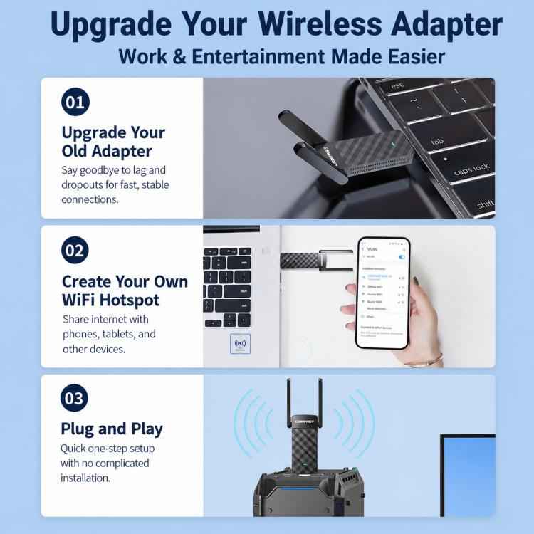COMFAST CF-943F V2 AX900 WiFi 6 Bluetooth 5.4 USB Adapter Dual-Band Wireless Network Card