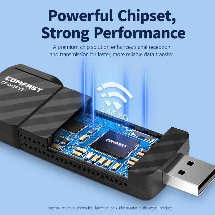 COMFAST CF-943F V2 AX900 WiFi 6 Bluetooth 5.4 USB Adapter Dual-Band Wireless Network Card