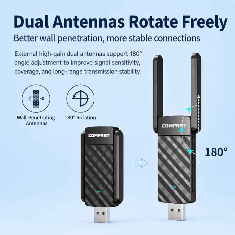 COMFAST CF-943F V2 AX900 WiFi 6 Bluetooth 5.4 USB Adapter Dual-Band Wireless Network Card