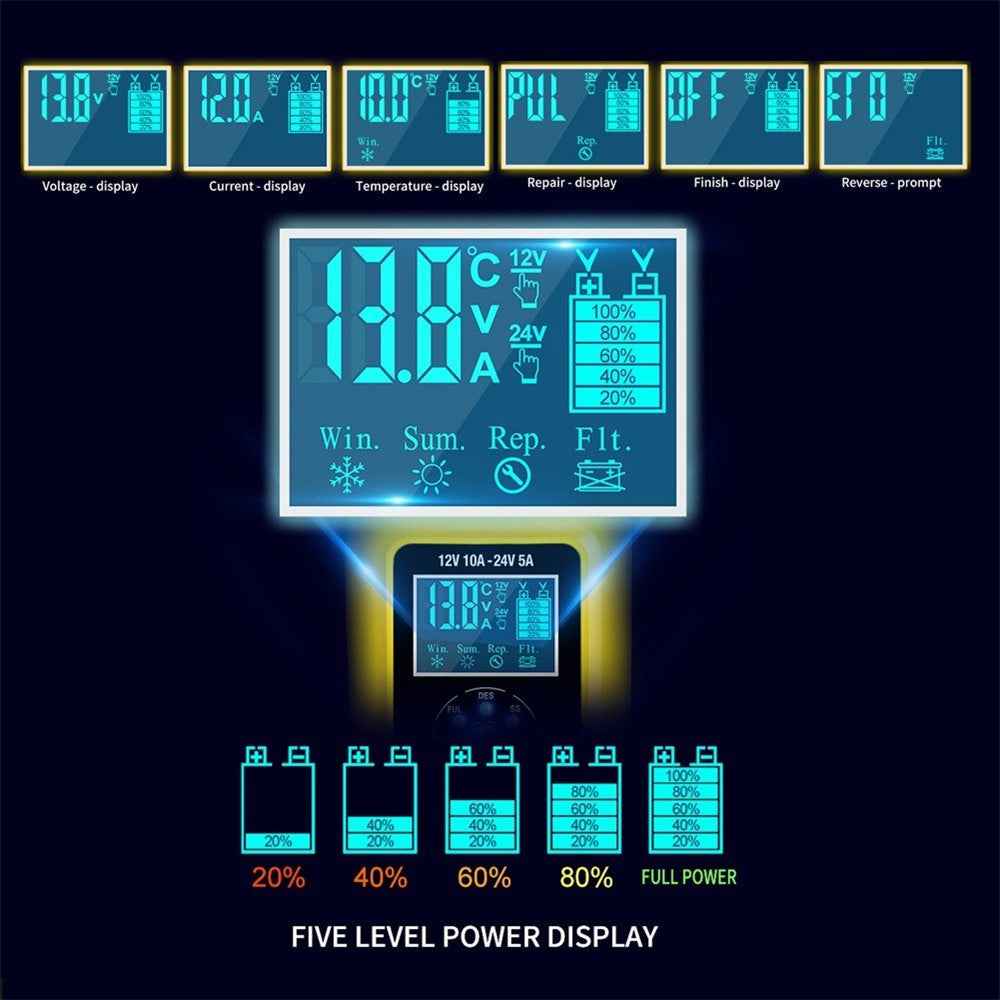 Fully-Automatic Smart Charger 12V/10A 24V/5A Battery MaintainerBattery Desulfator for Car Truck Motorcycle Lawn Mower Boat - US Plug/Yellow
