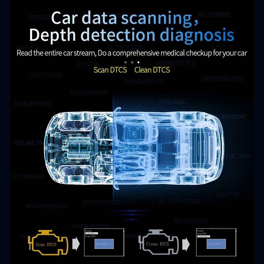 Car HUD Head Up Display Digital OBD2 GPS Interface Smart Speedometer with Over Speed Warning, Mileage Measurement, Time, Direction, Altitude