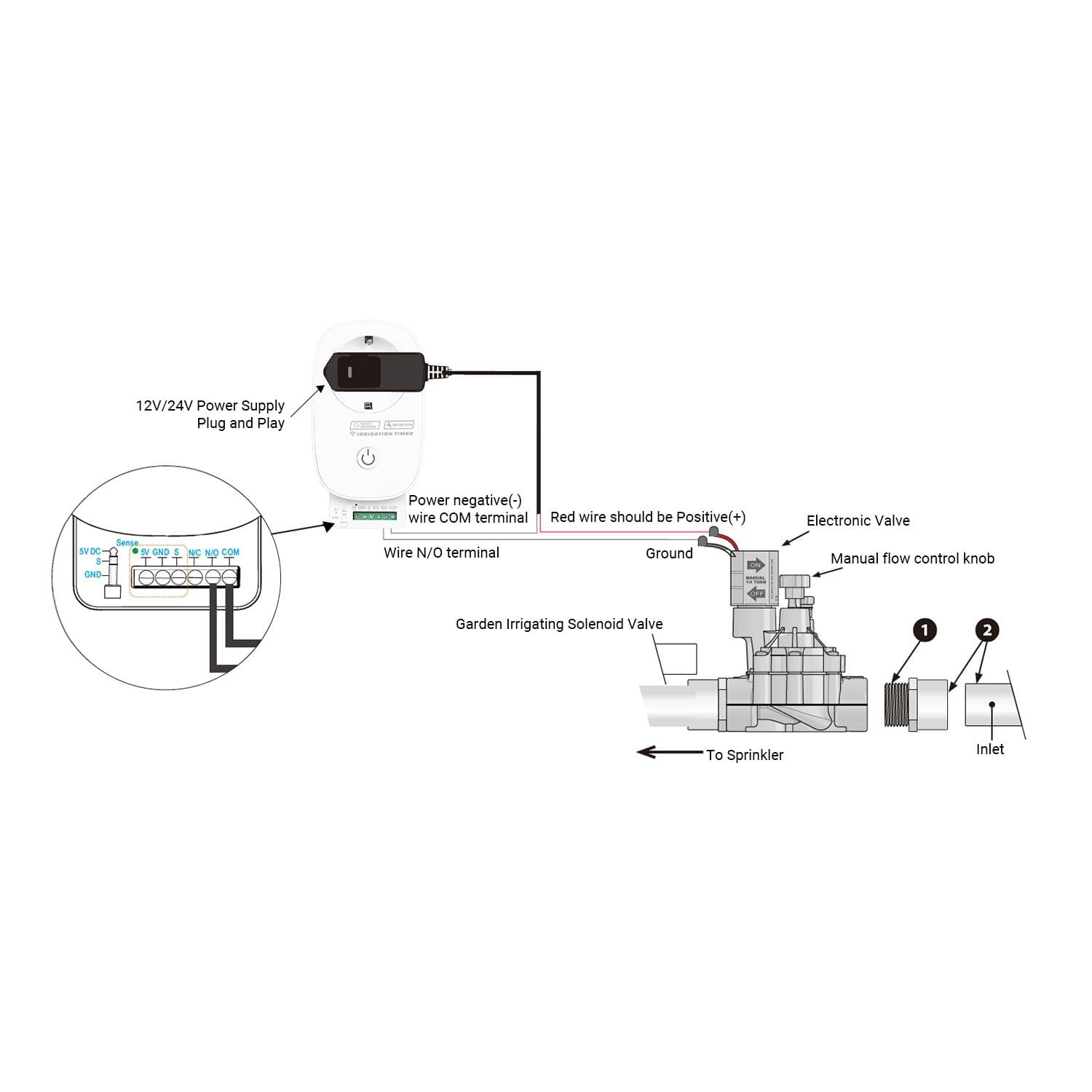 WiFi Control Garden Irrigation System Sprinkler System - EU Plug