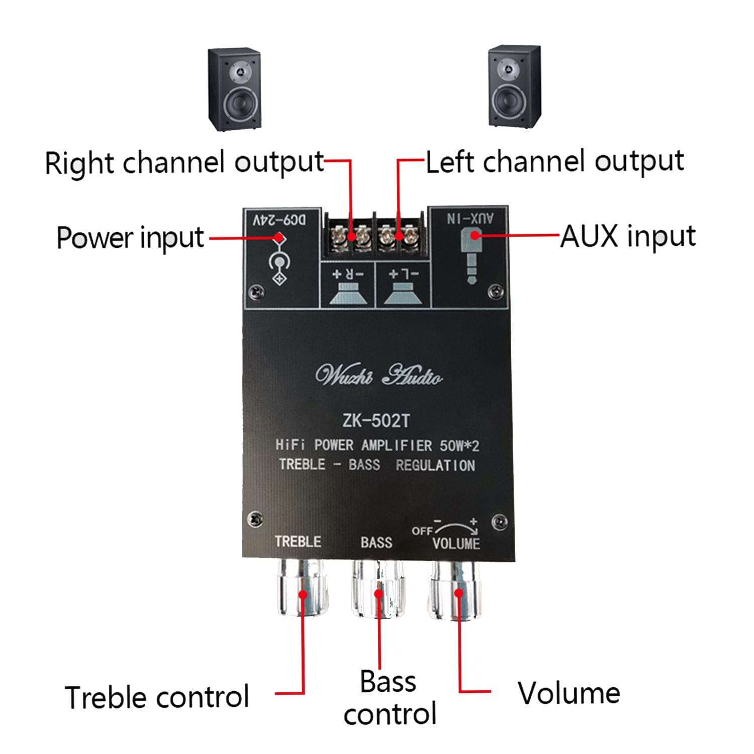 HIFI Power Amplifier Board Module 50Wx2 AUX and BT5.0 Audio - ZK-502T