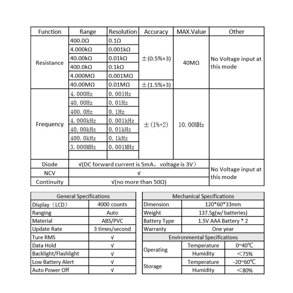 RICHMETERS 404A Digital Multimeter Auto-Ranging Ammeter