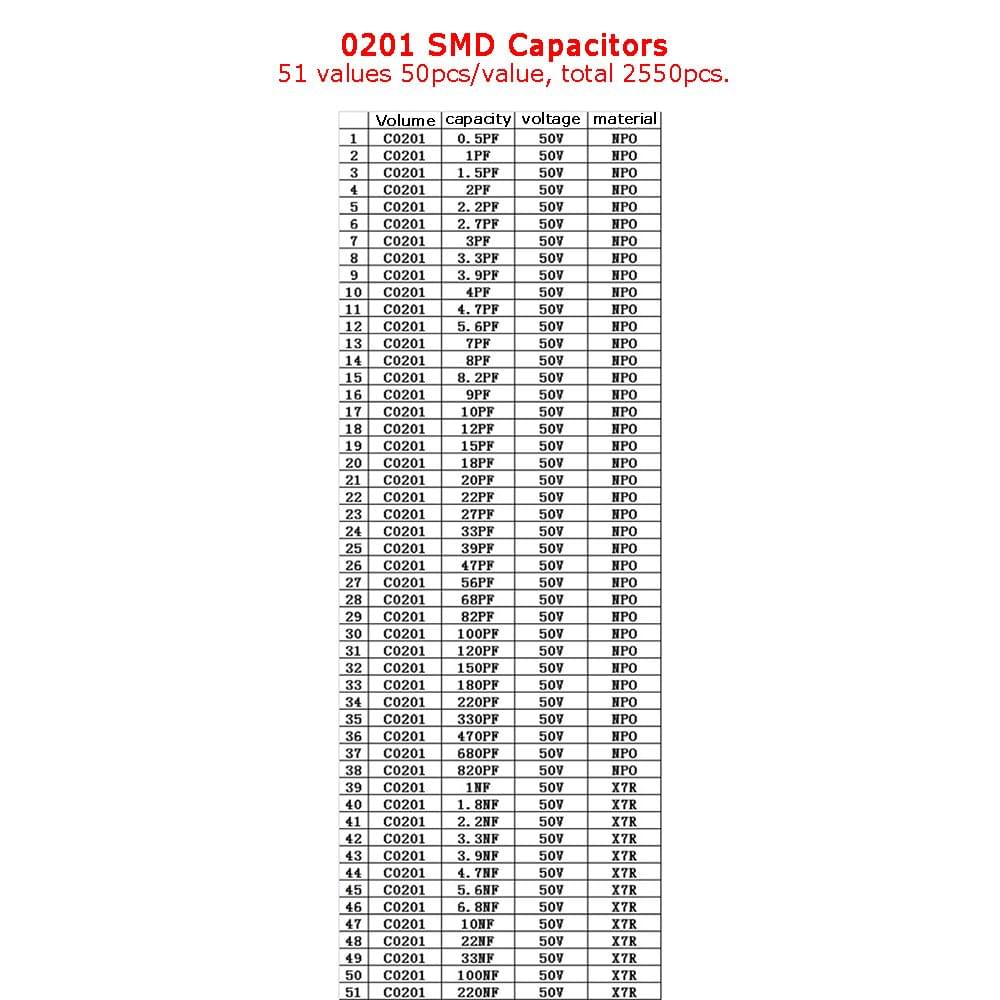 Sample Book 0201 0402 0603 0805 1206 Capacitor Kit SMD SMT - Model 0201