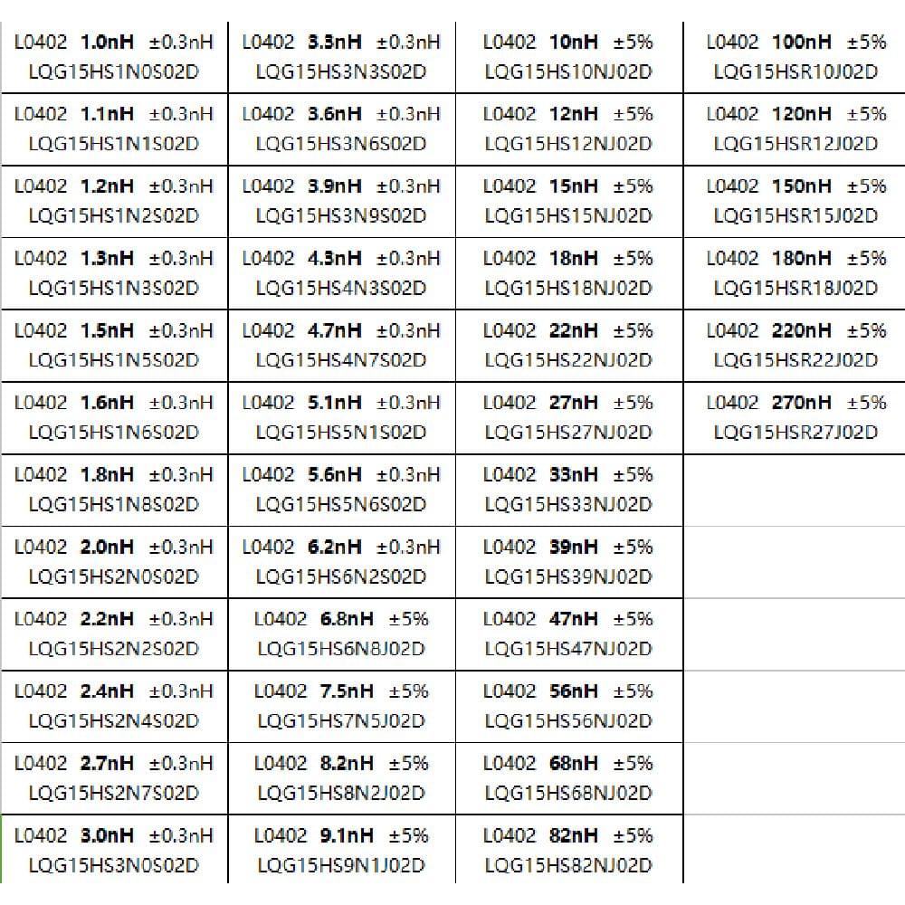 Sample Book 0201 0402 0603 0805 Inductor Kit SMD SMT Chip - Model 0603