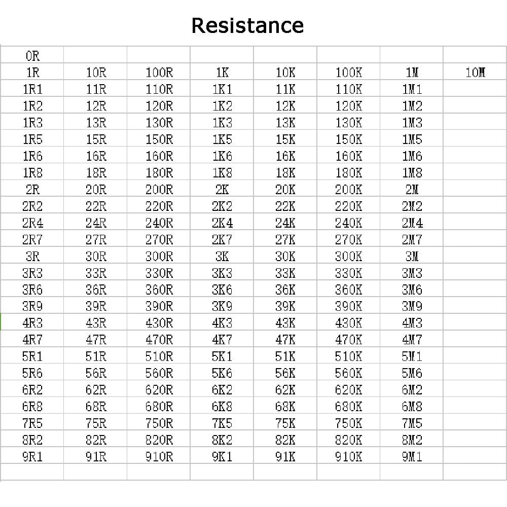 0201 0402 0603 0805 1206 SMD/SMT Capacitor Chip Resistor - Model 0402