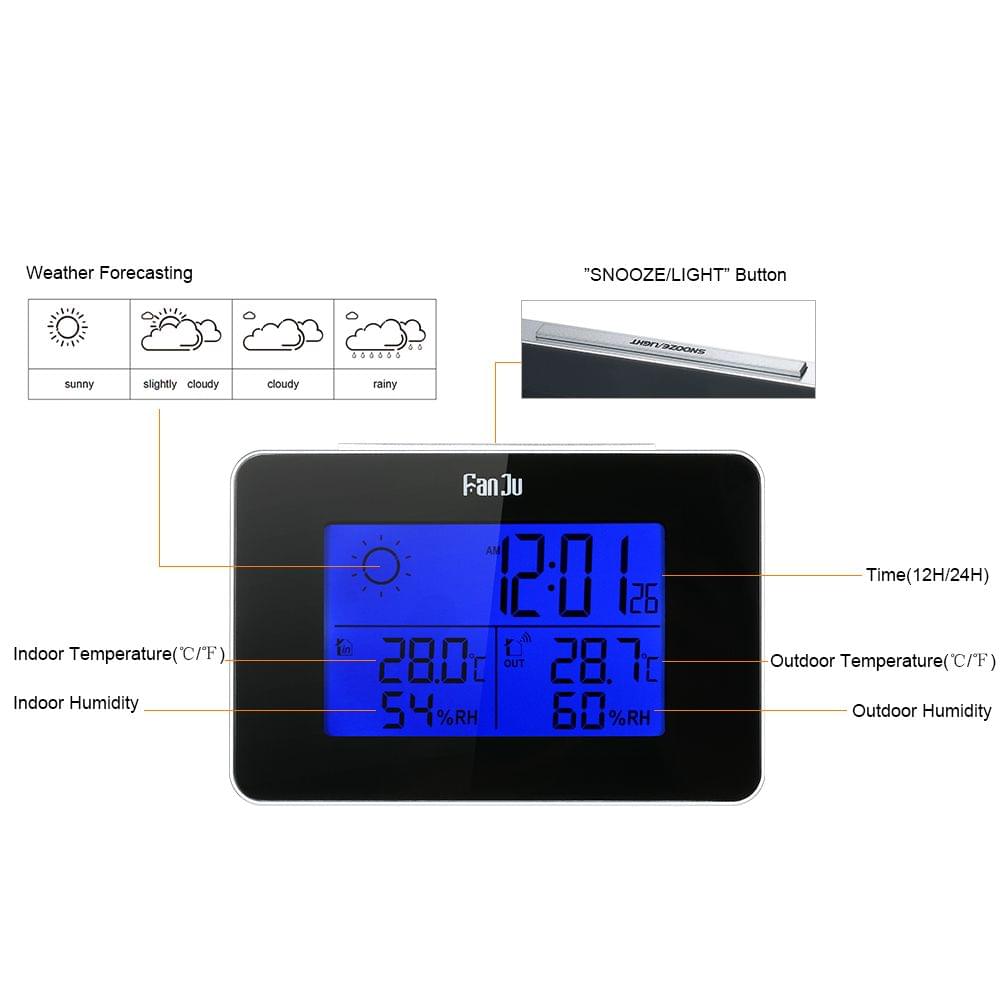 FanJu Battery Operated Wireless Digital Backlight LCD
