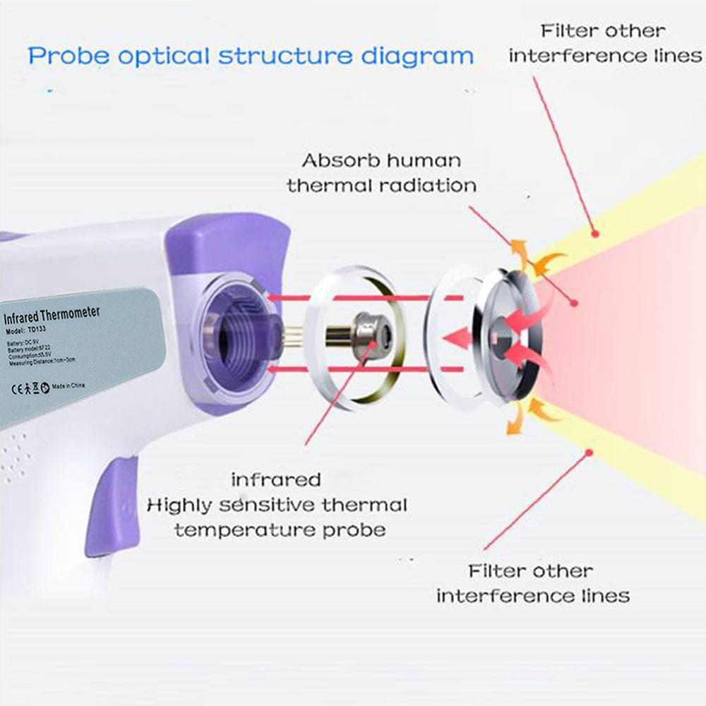 Thermometer Infrared Digital LCD Body Measurement Forehead