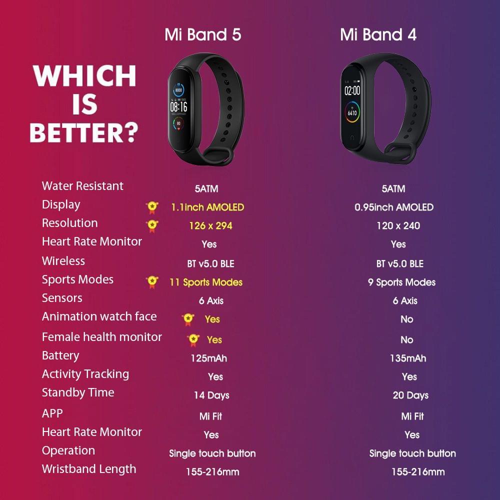 Xiaomi Mi Smart Band 5 Dynamic Color AMOLED Screen 11