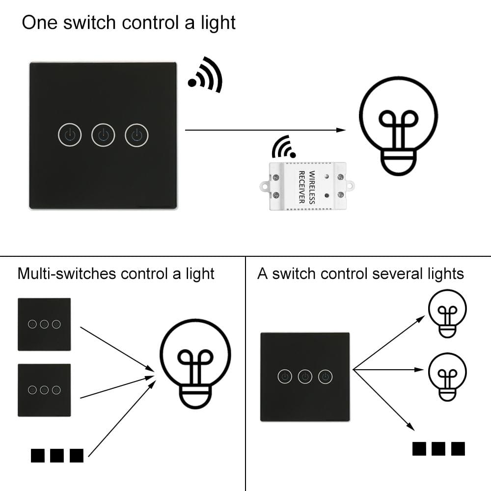 Wireless Light Switch 3 Gang On/Off Switch for Lamps