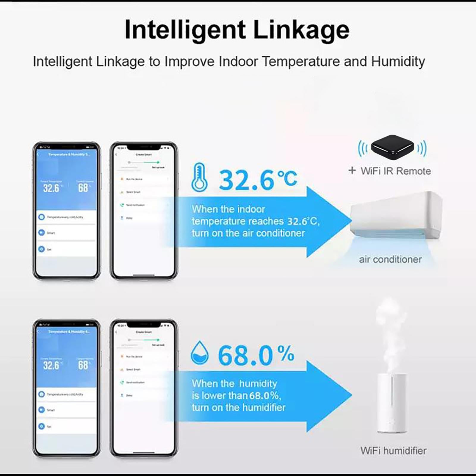 WiFi Temp and Humidity Meter Temperature Monitor for Tuya Home Office White