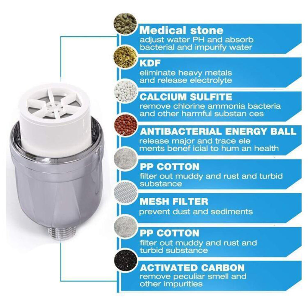 Bath Filtration Faucet Shower Filter Water Purifier Softener Water Treatment