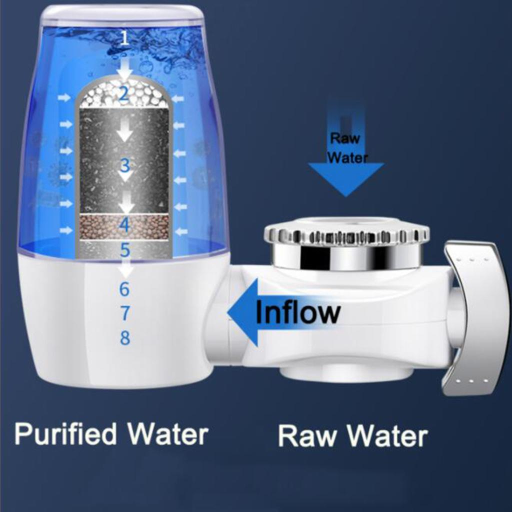 Faucet Filter Tap Water Filter Water Purifier for Bathroom Kitchen