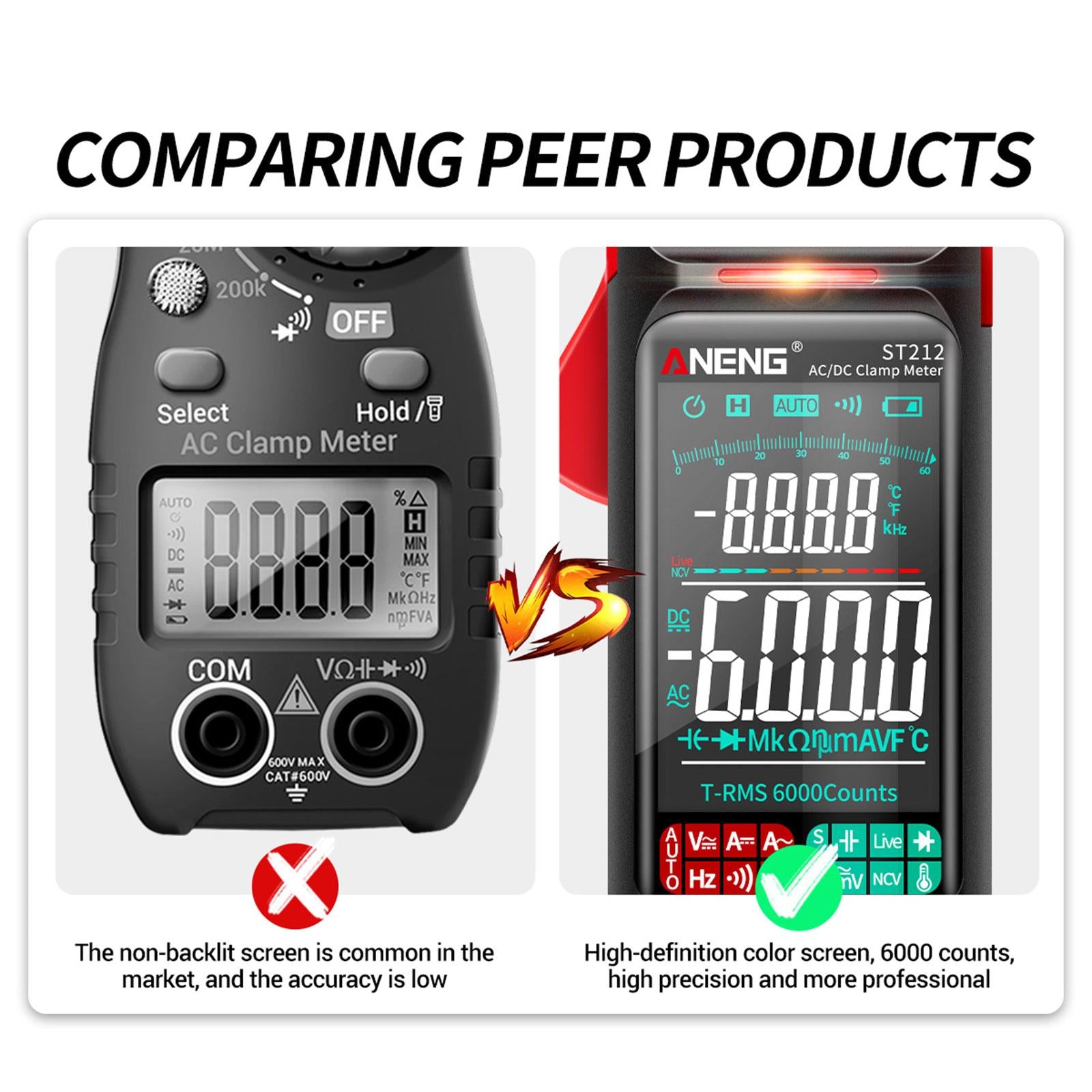 Handheld Clamp Meter Multimeter Digital Voltage Current Tester LCD Screen Red