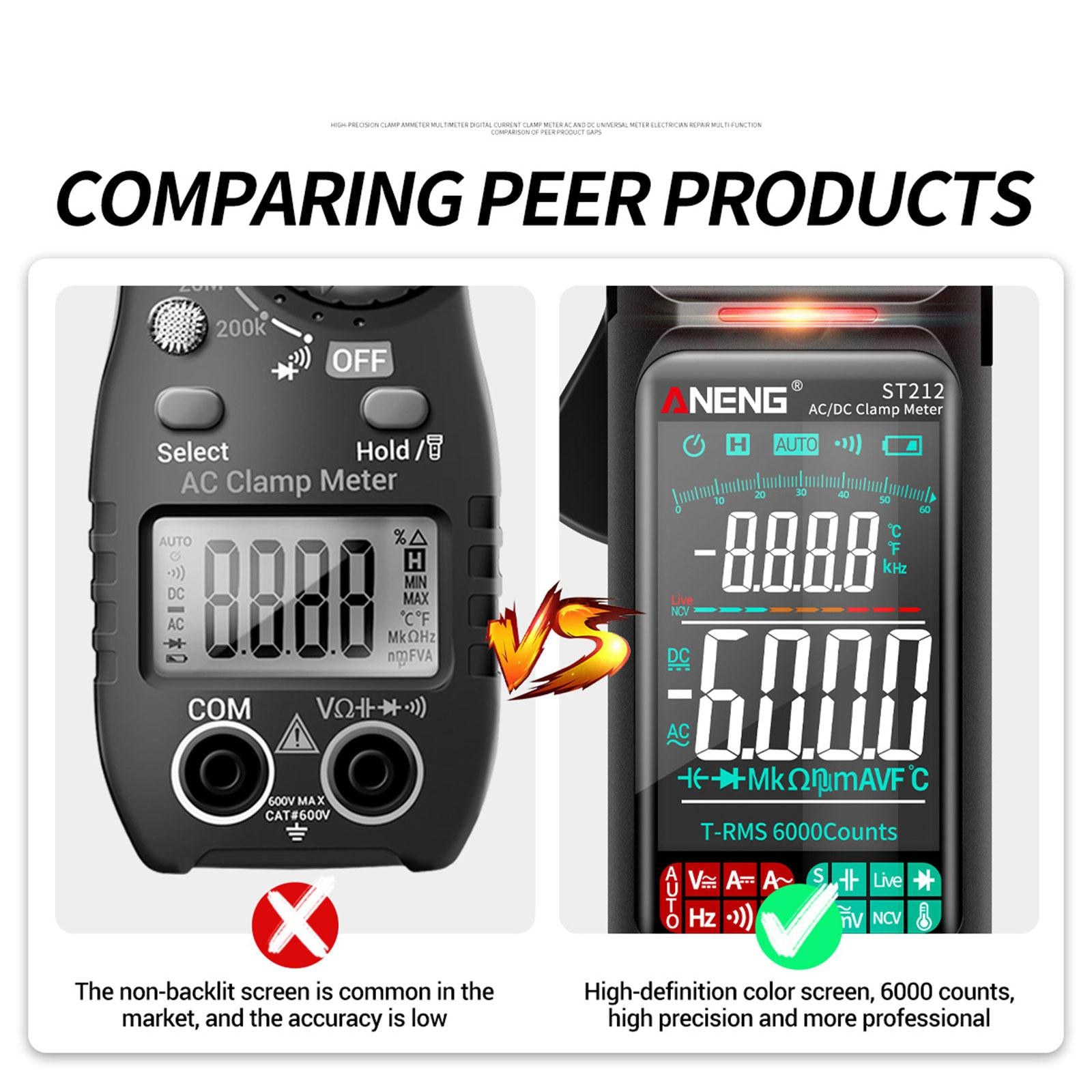 Handheld Clamp Meter Multimeter Digital Voltage Current Tester LCD Screen Black