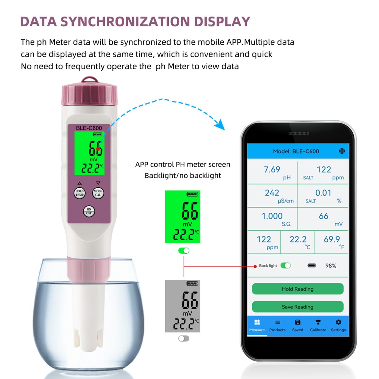 Waterproof LCD Digital PH Meter for Food Indoor Plant Grow Hydroponics