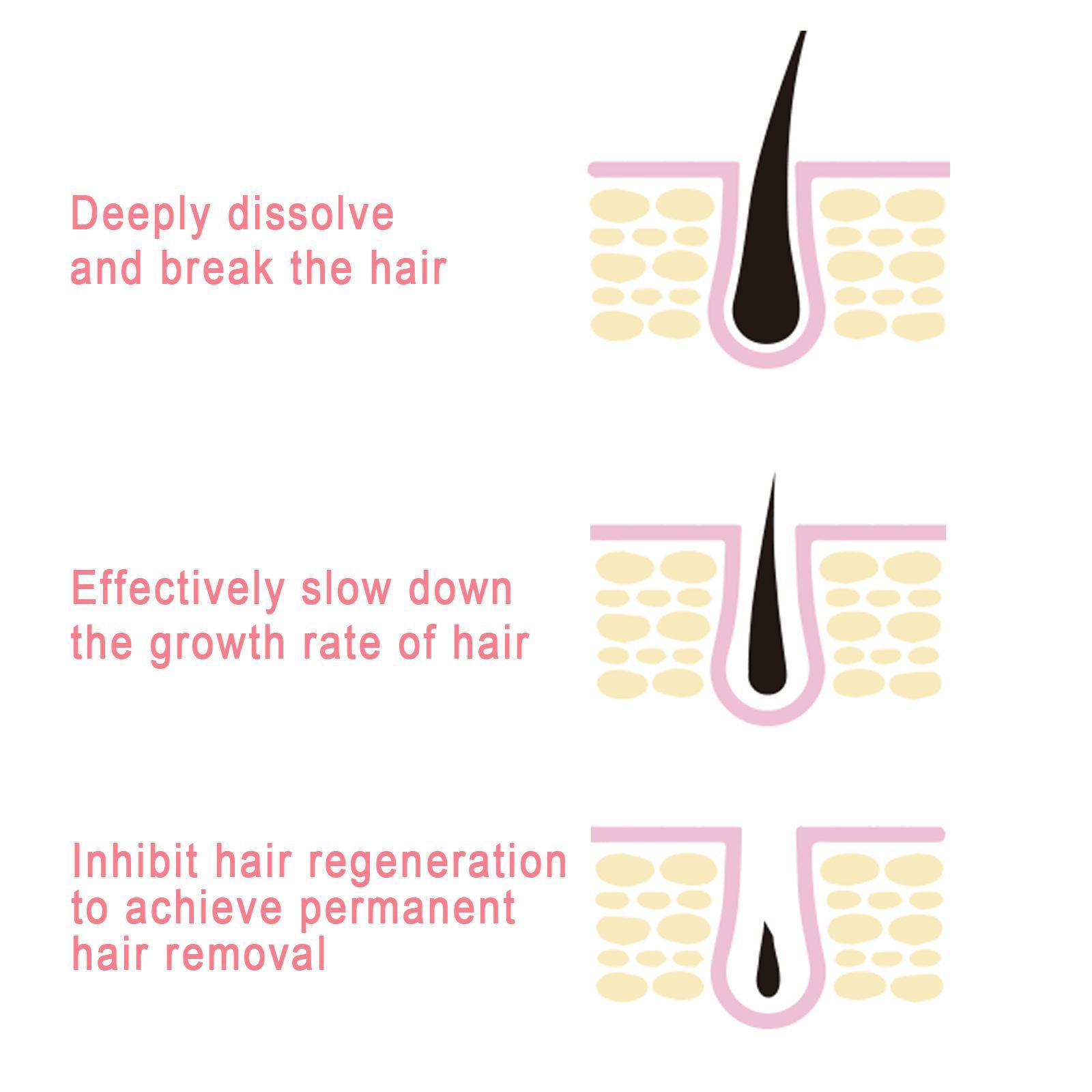 30/100ml Depilatory Painless Hair Removal Spray Mousse Smooth Skin Leg 100ml