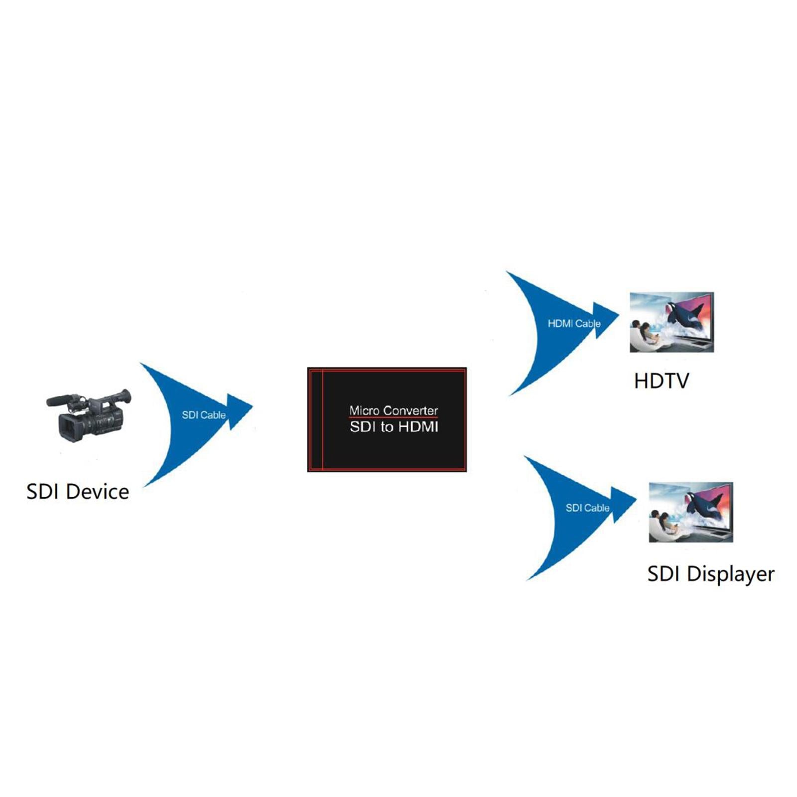 1080P SDI to HDMI Converter 1 HDMI Output Supplies for Camera TV Camcorder