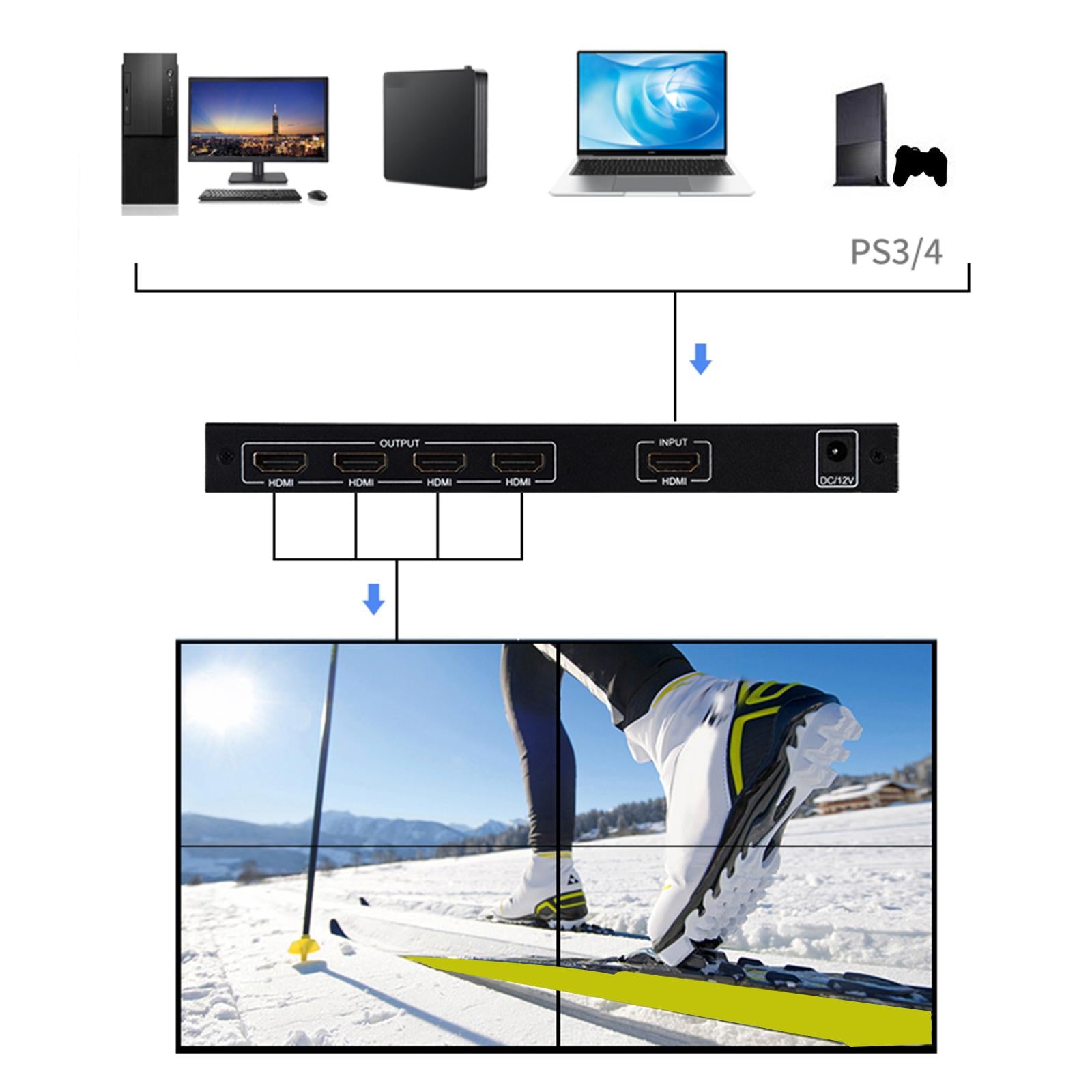 2X2 LED Video Wall Controller 1920 x 1080 HDMI1.3 Input 4 Display Units US