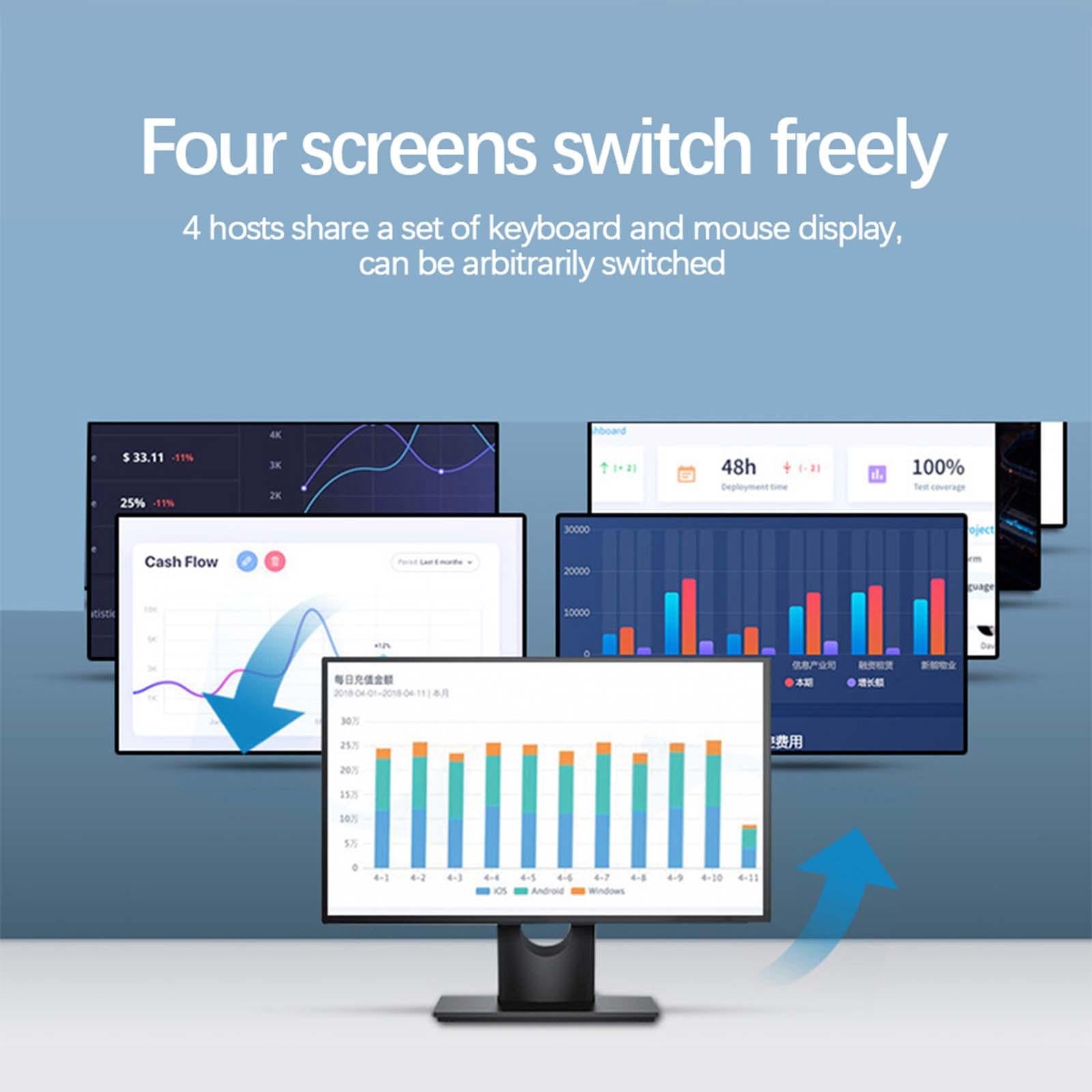 HDMI KVM Switch Selector for 4 Computers Sharing Plug&Play Multiple Devices