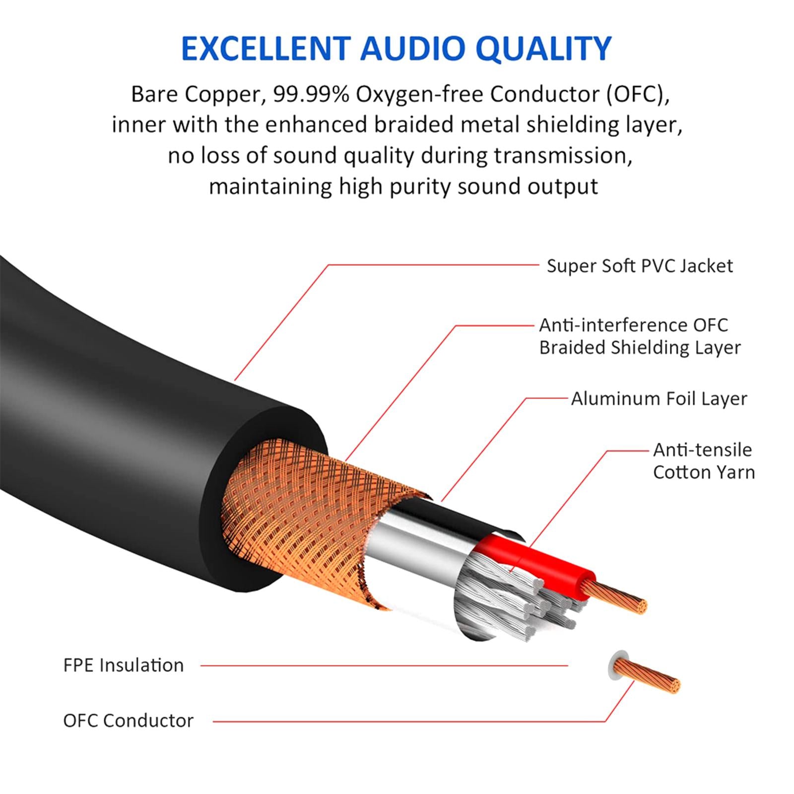 XLR to Dual HiFi Stereo Audio Connection Shielded for Recorders Male 2M