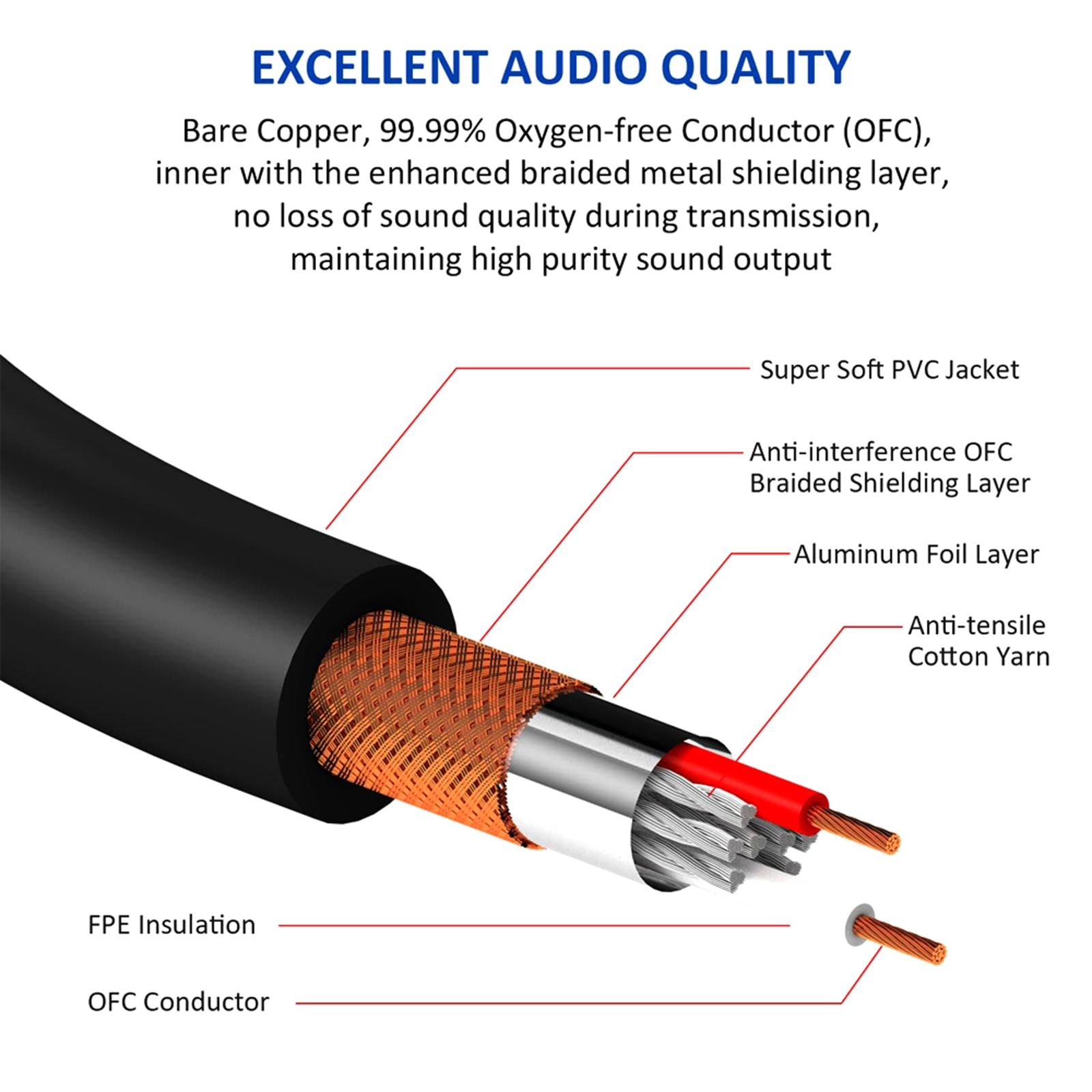 XLR to Dual HiFi Stereo Audio Connection Shielded for Recorders Female 0.5M