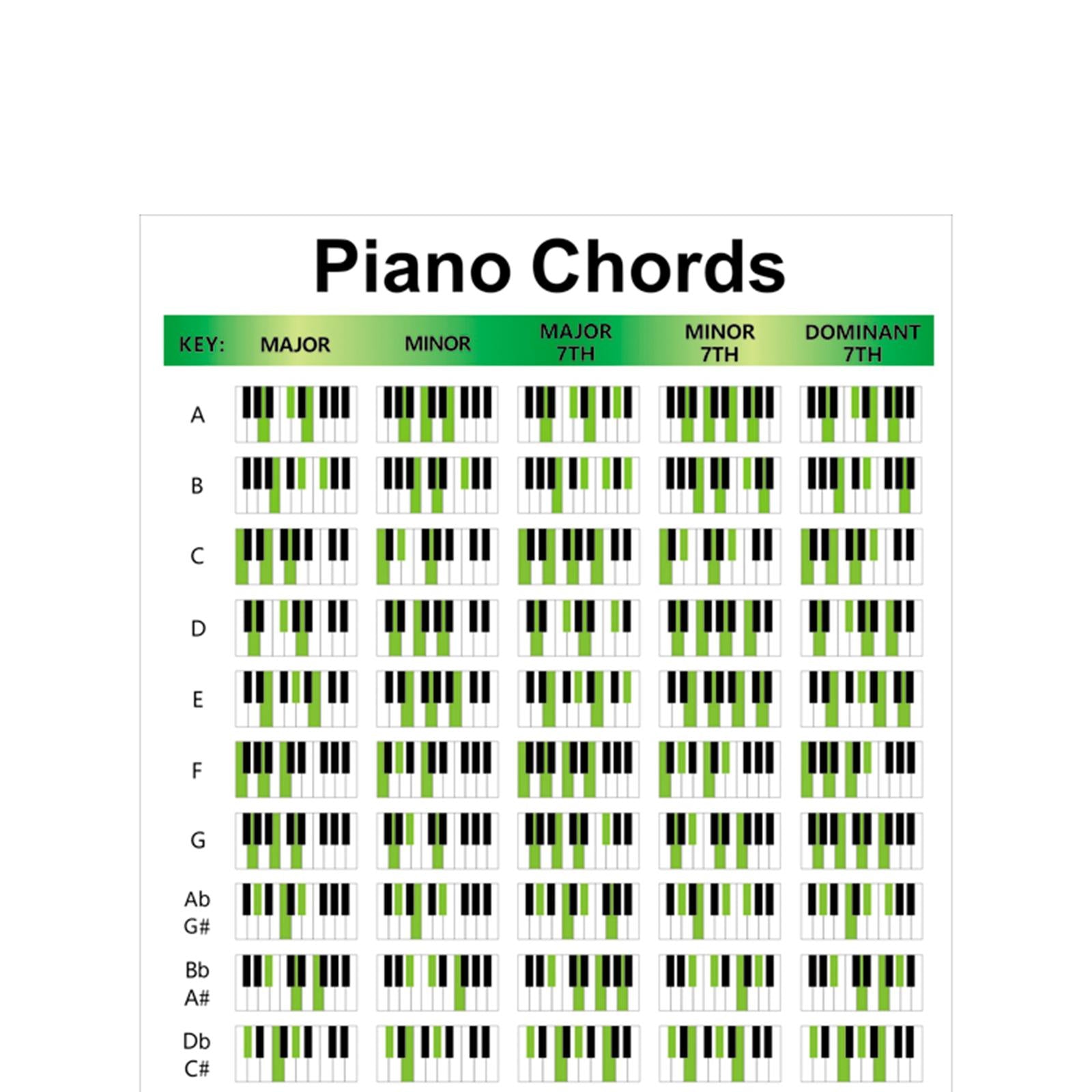 Illustrated Piano Fingering Chart Educational Portable for Home Teacher Large