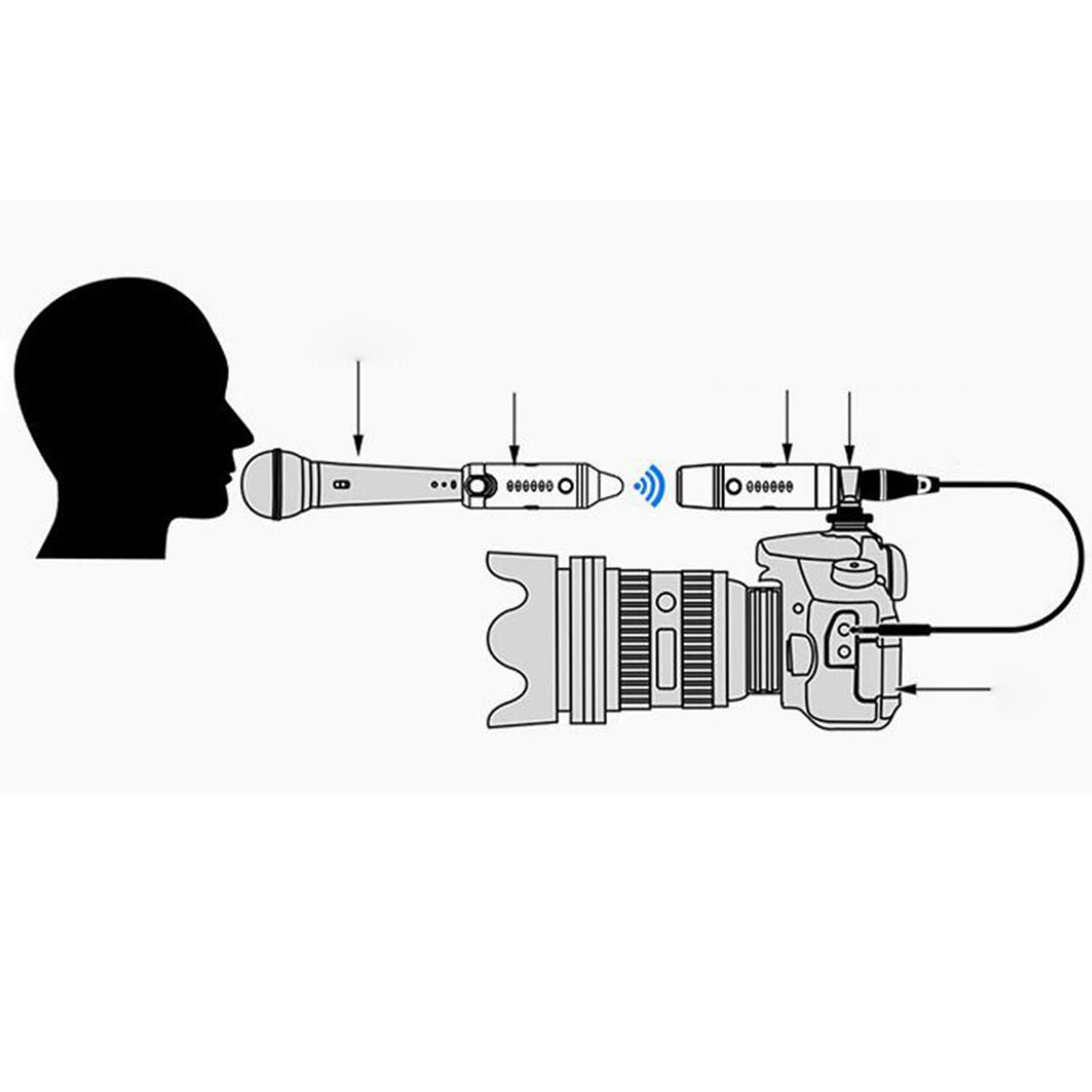 Audio Microphone Wireless System Rechargeable B4 Plus Rechargeable 2.4GHZ