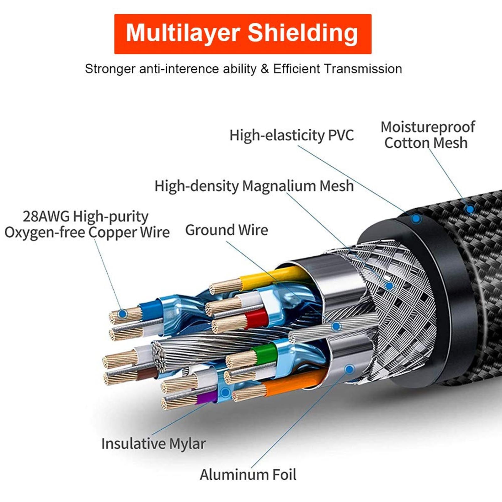 8K HDMI Cable 48Gbps Dynamic HDR High Speed for Projector Monitor 2 Meter