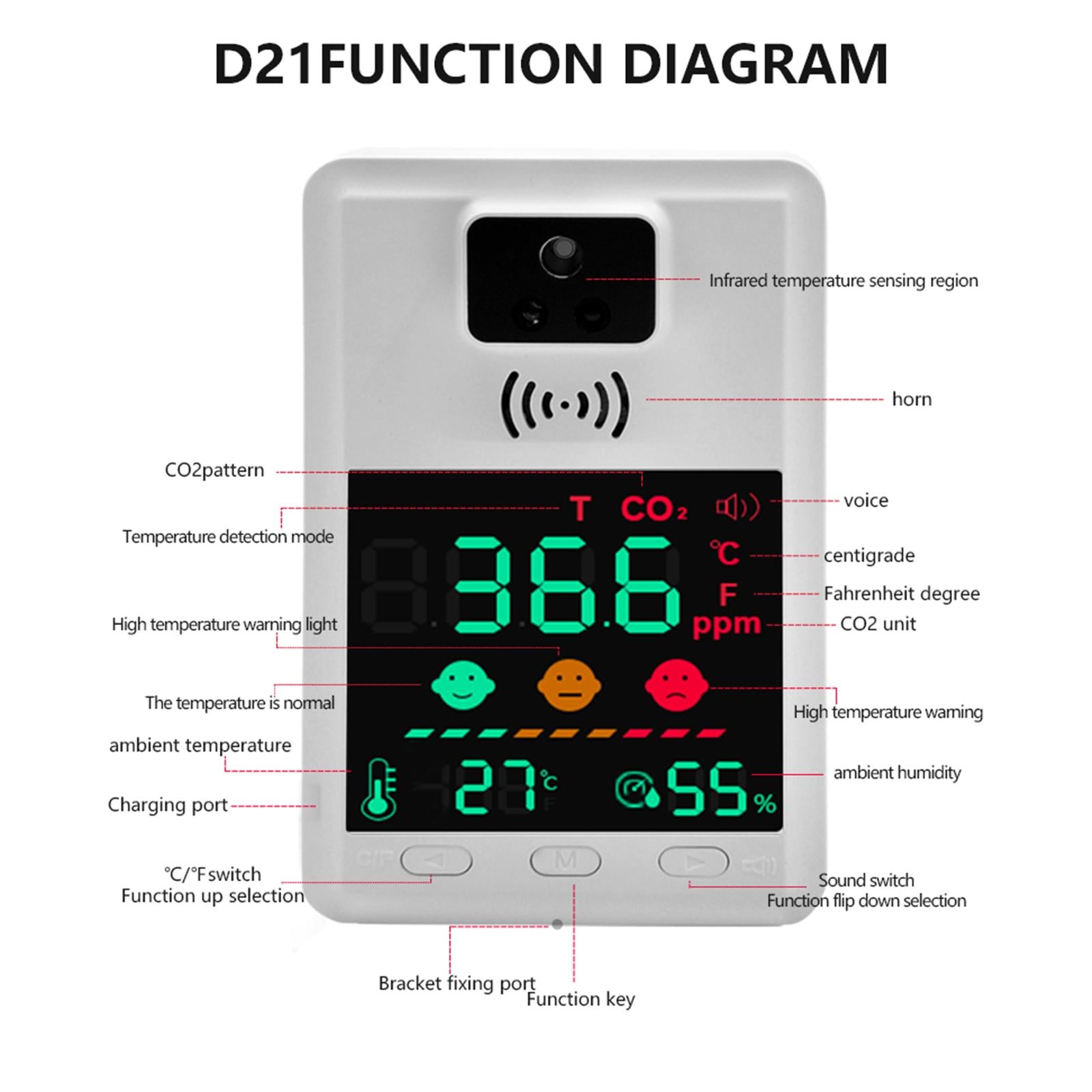 Carbon Dioxide Monitor 400-6000 ppm Air Quality Monitor for Kitchen Office