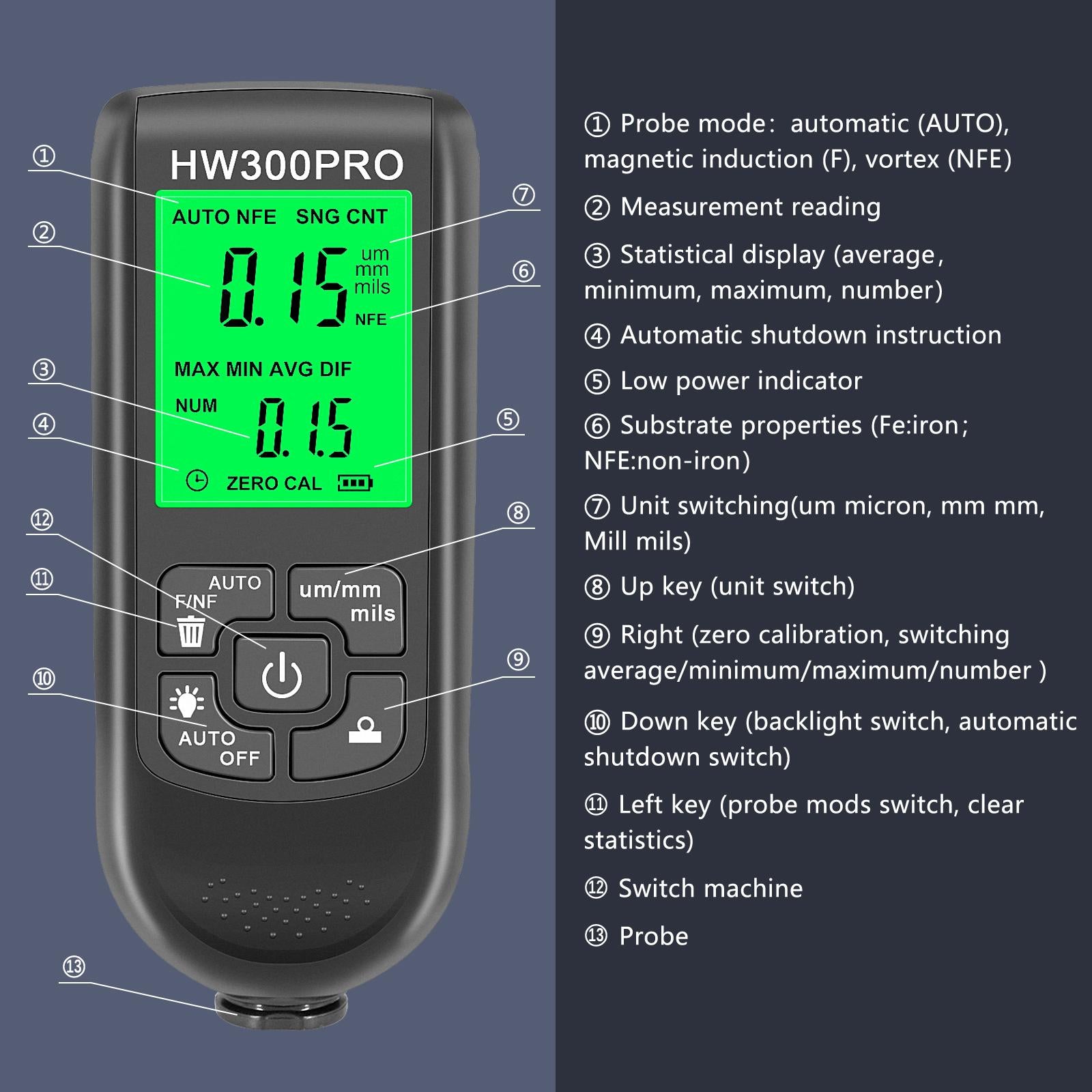 Coating Thickness Gauge Professional Digital Display for Automotive Black