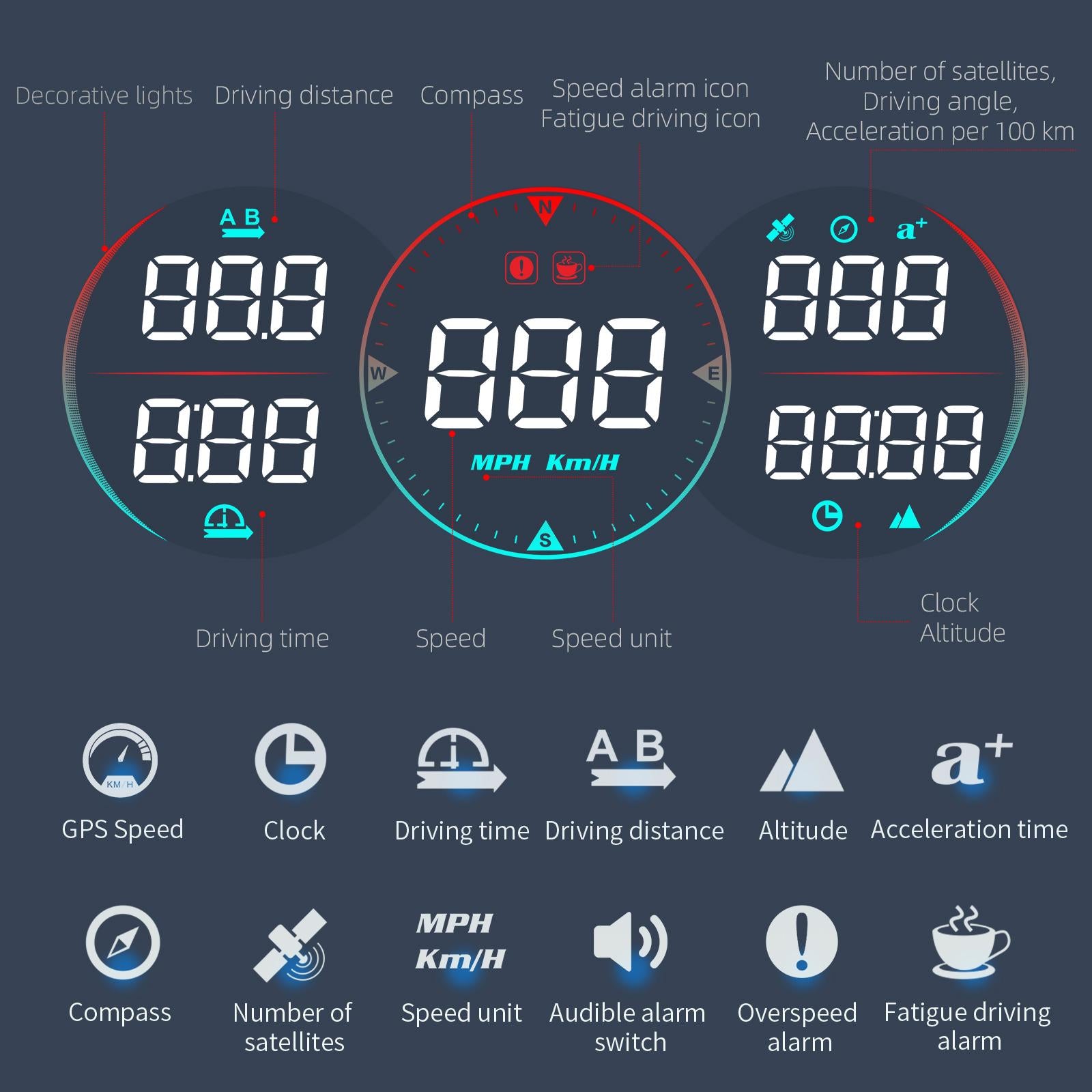 G17 GPS HUD Digital GPS Speedometer for Car for Travel Replacement Auto