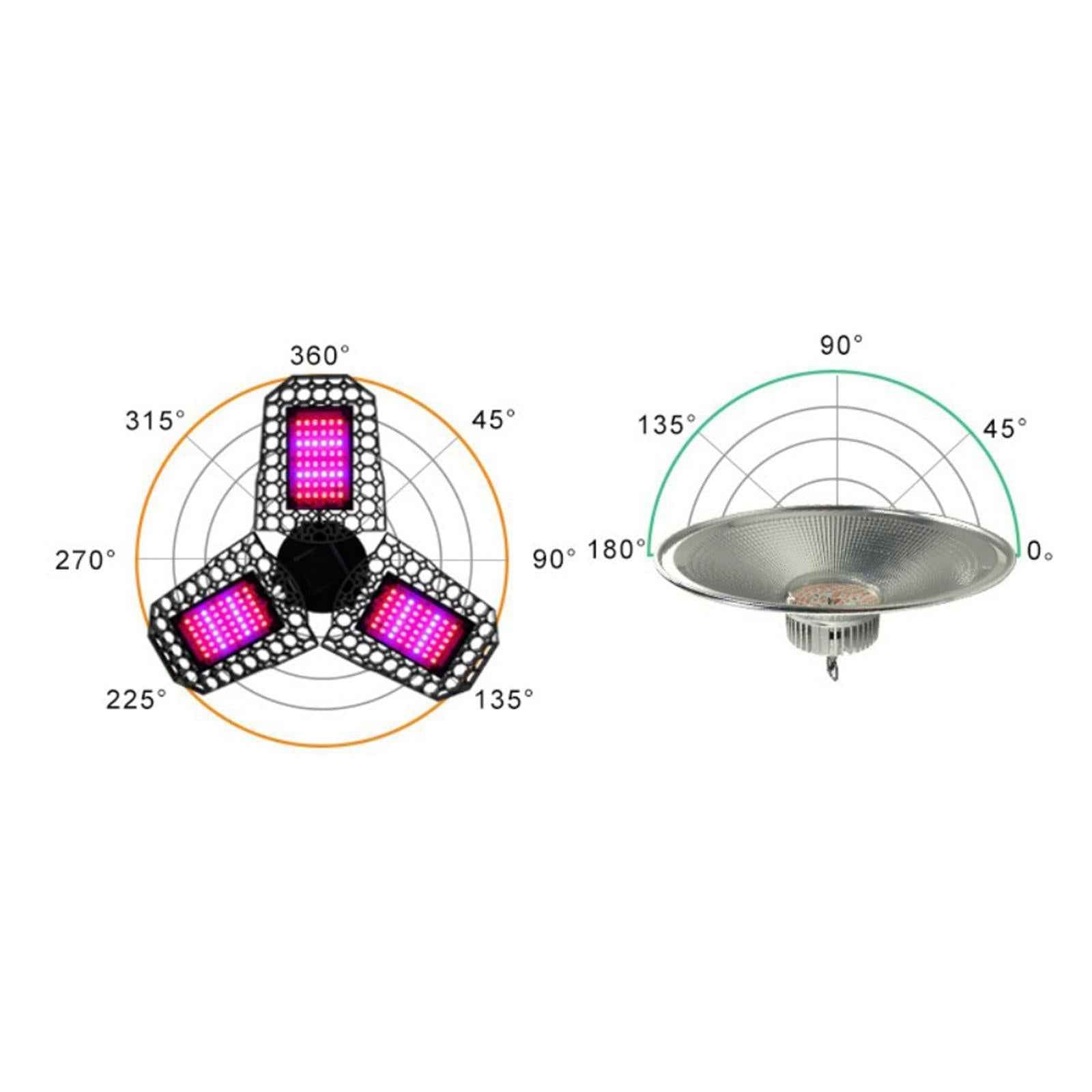 LED Grow Lights Indoor Full Spectrum LED Growing Panel Lamp for Micro Greens 108 LED
