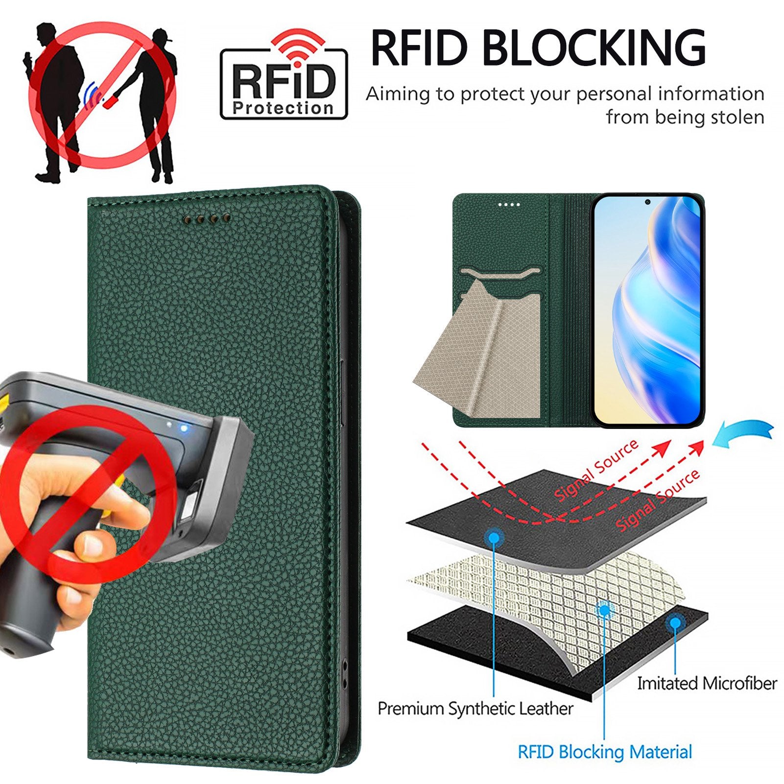 For Xiaomi Poco M8 Pro 5G / Redmi Note 15 Pro+ 5G (Global) Wallet Case RFID Blocking Litchi Texture Leather Mobile Cover - Dark Green