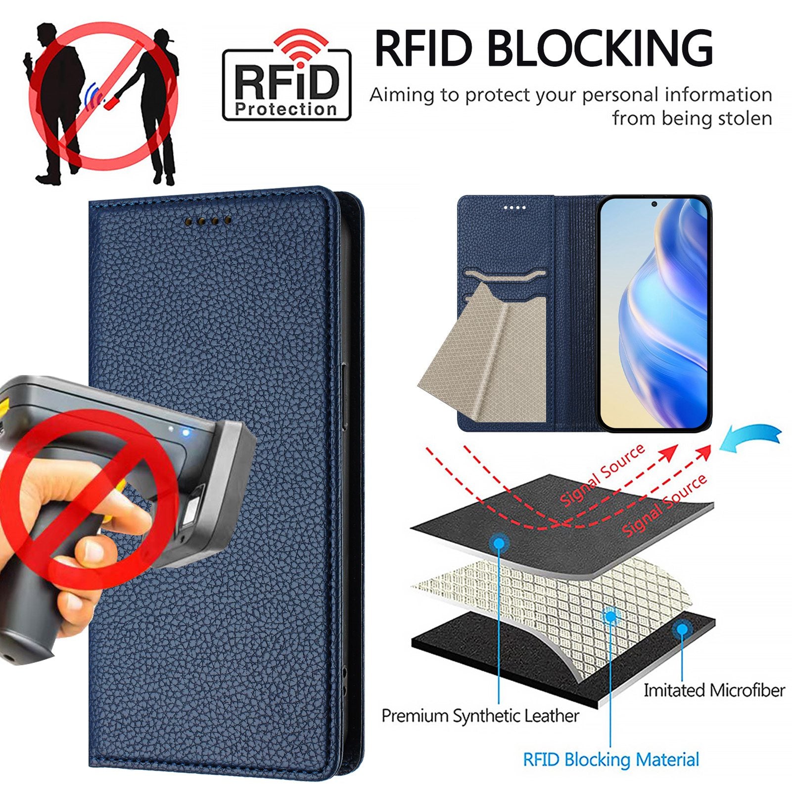 For Xiaomi Redmi Note 15 Pro 4G (Global) Wallet Case RFID Blocking Litchi Texture Leather Mobile Cover - Dark Blue