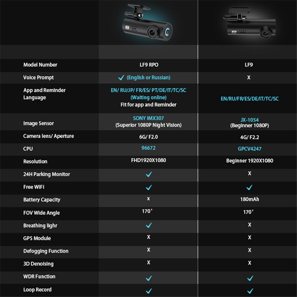 LF9pro 1080P FHD 130° Wide-Angle Mini Car Recorder Wifi Mini Car DVR