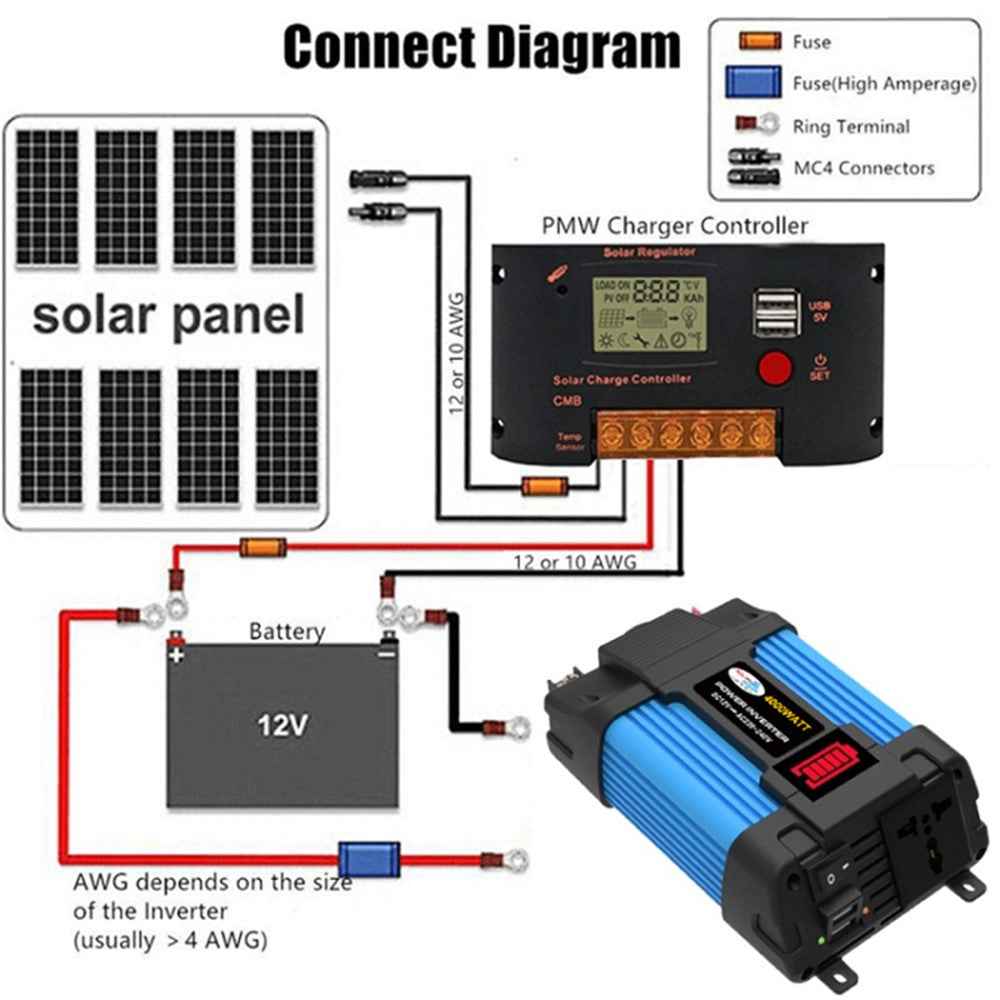 SOLIKETECH 300W Car Power Inverter with Cigarette Lighter Cable, LED Battery Display 12V-220V Power Inverter Converter